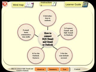 Module On How To Connect Squ Mail And Gmail With The Outlook | PPT