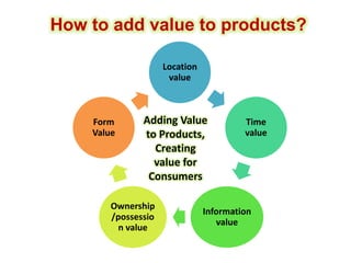 Module on value addition.pptx