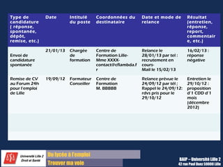 Du diplôme à l’emploi,
Franchir le pas
Bureau d’Aide à l’Insertion Professionnelle
42 rue Paul DUEZ -59000 LILLE
S’informer sur la personne à contacter
Répondre à un besoin
Envoyer une candidature c’est avant tout
s’adresser à une personne et répondre à son
besoin
Futur collaborateur
Il est donc essentiel de trouver le bon
interlocuteur, c’est-à-dire celui avec qui vous
pourriez travailler demain.
Réseaux sociaux
Les réseaux sociaux professionnels (Viadeo /
LinkedIn) sont incontournables pour se renseigner
sur la personne que je souhaite contacter.
 