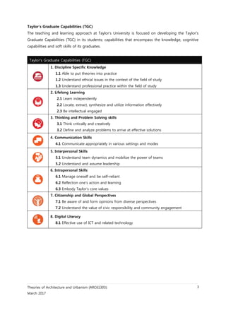 Theories of Architecture and Urbanism (ARC61303):
March 2017
3
Taylor’s Graduate Capabilities (TGC)
The teaching and learning approach at Taylor’s University is focused on developing the Taylor’s
Graduate Capabilities (TGC) in its students; capabilities that encompass the knowledge, cognitive
capabilities and soft skills of its graduates.
Taylor’s Graduate Capabilities (TGC)
1. Discipline Specific Knowledge
1.1 Able to put theories into practice
1.2 Understand ethical issues in the context of the field of study
1.3 Understand professional practice within the field of study
2. Lifelong Learning
2.1 Learn independently
2.2 Locate, extract, synthesize and utilize information effectively
2.3 Be intellectual engaged
3. Thinking and Problem Solving skills
3.1 Think critically and creatively
3.2 Define and analyze problems to arrive at effective solutions
4. Communication Skills
4.1 Communicate appropriately in various settings and modes
5. Interpersonal Skills
5.1 Understand team dynamics and mobilize the power of teams
5.2 Understand and assume leadership
6. Intrapersonal Skills
6.1 Manage oneself and be self–reliant
6.2 Reflection one’s action and learning
6.3 Embody Taylor’s core values
7. Citizenship and Global Perspectives
7.1 Be aware of and form opinions from diverse perspectives
7.2 Understand the value of civic responsibility and community engagement
8. Digital Literacy
8.1 Effective use of ICT and related technology
 