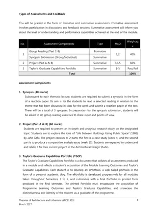Theories of Architecture and Urbanism (ARC61303):
March 2017
4
Types of Assessments and Feedback
You will be graded in the form of formative and summative assessments. Formative assessment
involves participation in discussions and feedback sessions. Summative assessment will inform you
about the level of understanding and performance capabilities achieved at the end of the module.
No. Assessment Components Type MLO
Weightag
e
1
Group Reading (Text 1-3) Formative
1,2 40%
Synopsis Submission (Group/Individual) Summative
2 Project (Part A & B) Summative 3,4,5 60%
3 Taylor’s Graduate Capabilities Portfolio Summative 1-5 Pass/Fail
Total 100%
Assessment Components
1. Synopsis (40 marks)
Subsequent to each thematic lecture, students are required to submit a synopsis in the form
of a reaction paper. Its aim is for the students to read a selected reading in relation to the
theme that has been discussed in class for the week and submit a reaction paper of the text.
There will be a total of 3 synopses. In preparation for the synopsis submission, students will
be asked to do group reading exercises to share input and points of view.
2. Project (Part A & B) (60 marks)
Students are required to present an in-depth and analytical research study on the designated
topic. Students are to explore the idea of “Life Between Buildings Using Public Space” (1986)
by Jahn Gehl. The project consists of 2 parts; the first is a case study (week 4) and the second
part is to produce a comparative analysis essay (week 13). Students are expected to understand
and relate it to their current project in the Architectural Design Studio.
3. Taylor’s Graduate Capabilities Portfolio (TGCP)
The Taylor’s Graduate Capabilities Portfolio is a document that collates all assessments produced
in a module and reflects a student’s acquisition of the Module Learning Outcomes and Taylor’s
Graduate Capabilities. Each student is to develop an ePortfolio, a web-based portfolio in the
form of a personal academic blog. The ePortfolio is developed progressively for all modules
taken throughout Semesters 1 to 5, and culminates with a final Portfolio in printed form
produced in the final semester. The printed Portfolio must encapsulate the acquisition of
Programme Learning Outcomes and Taylor’s Graduate Capabilities, and showcase the
distinctiveness and identity of the student as a graduate of the programme.
 