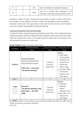 Theories of Architecture and Urbanism (ARC61303):
March 2017
6
P - - Pass Given for satisfactory completion of practicum.
AU - - Audit
Given for a module where attendance is for
information only without earning academic credit.
Description 1: Week 3 to week 7 (inclusive) for long semester, or week 3 to week 5 (inclusive) for
short semester. A short semester is less than 14 weeks. Not applicable for audit and internship.
Description 2: After week 7 for long semester, or after week 5 for short semester. A short semester
is less than 14 weeks. Not applicable for audit and internship.
Coursework Assessments and Final Examination
A student who fails to attempt all assessment components worth 20% or more, including final exam
and final presentation, will result in failing the module irrespective of the marks earned, even though
he/she has achieved 50% or more in the overall assessment. Student will not be allowed to resit
the examination (or resubmit an assessment).
Module Schedule (subject to change at short notice)
Date/Week
Lecture/Presentation Discussion/Tutorial Self-directed Study
Hours Hours Hours
29 March
Introduction/Briefing
Overview of Module Outline
Project Briefing & Synopsis
Project Part 1 : Case Study:
“Life Between Buildings “
Tutorial &
Discussion
Project Part 1
Reading:
1. Collin Davies,
“Thinking About
Architecture: An
Introduction to
Architectural
Theory” (2011).
2. Jahn Gehl, (1986)
“Life Between
Buildings: Using
Public Space”
Week 1 2 2 4
5 April
(Last day to
add/drop a
module)
Discussion:
“Life Between Buildings: Using
Public Space”, Jahn Gehl,
(1986)
Tutorial &
Discussion
Project Part 1
Reading:
1. Christopher
Alexander,
“Pattern
Language” (1977)
2. Kevin Lynch, “The
Image of The
City” (1960)
Week 2 2 2 4
 