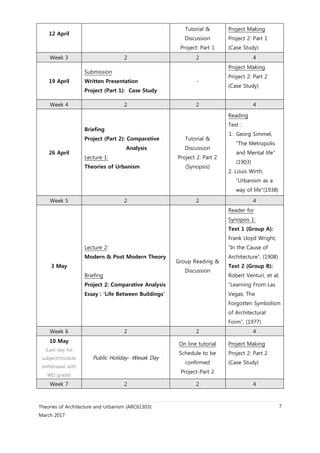 Theories of Architecture and Urbanism (ARC61303):
March 2017
7
12 April
Tutorial &
Discussion
Project: Part 1
Project Making
Project 2: Part 1
(Case Study)
Week 3 2 2 4
19 April
Submission
Written Presentation
Project (Part 1): Case Study
-
Project Making
Project 2: Part 2
(Case Study)
Week 4 2 2 4
26 April
Briefing
Project (Part 2): Comparative
Analysis
Lecture 1:
Theories of Urbanism
Tutorial &
Discussion
Project 2: Part 2
(Synopsis)
Reading
Text :
1. Georg Simmel,
“The Metropolis
and Mental life”
(1903)
2. Louis Wirth,
“Urbanism as a
way of life”(1938)
Week 5 2 2 4
3 May
Lecture 2:
Modern & Post Modern Theory
Briefing
Project 2: Comparative Analysis
Essay : ‘Life Between Buildings’
Group Reading &
Discussion
Reader for
Synopsis 1:
Text 1 (Group A):
Frank Lloyd Wright,
“In the Cause of
Architecture”, (1908)
Text 2 (Group B):
Robert Venturi, et al,
”Learning From Las
Vegas: The
Forgotten Symbolism
of Architectural
Form”, (1977)
Week 6 2 2 4
10 May
(Last day for
subject/module
withdrawal with
WD grade)
Public Holiday- Wesak Day
On line tutorial
Schedule to be
confirmed
Project-Part 2
Project Making
Project 2: Part 2
(Case Study)
Week 7 2 2 4
 