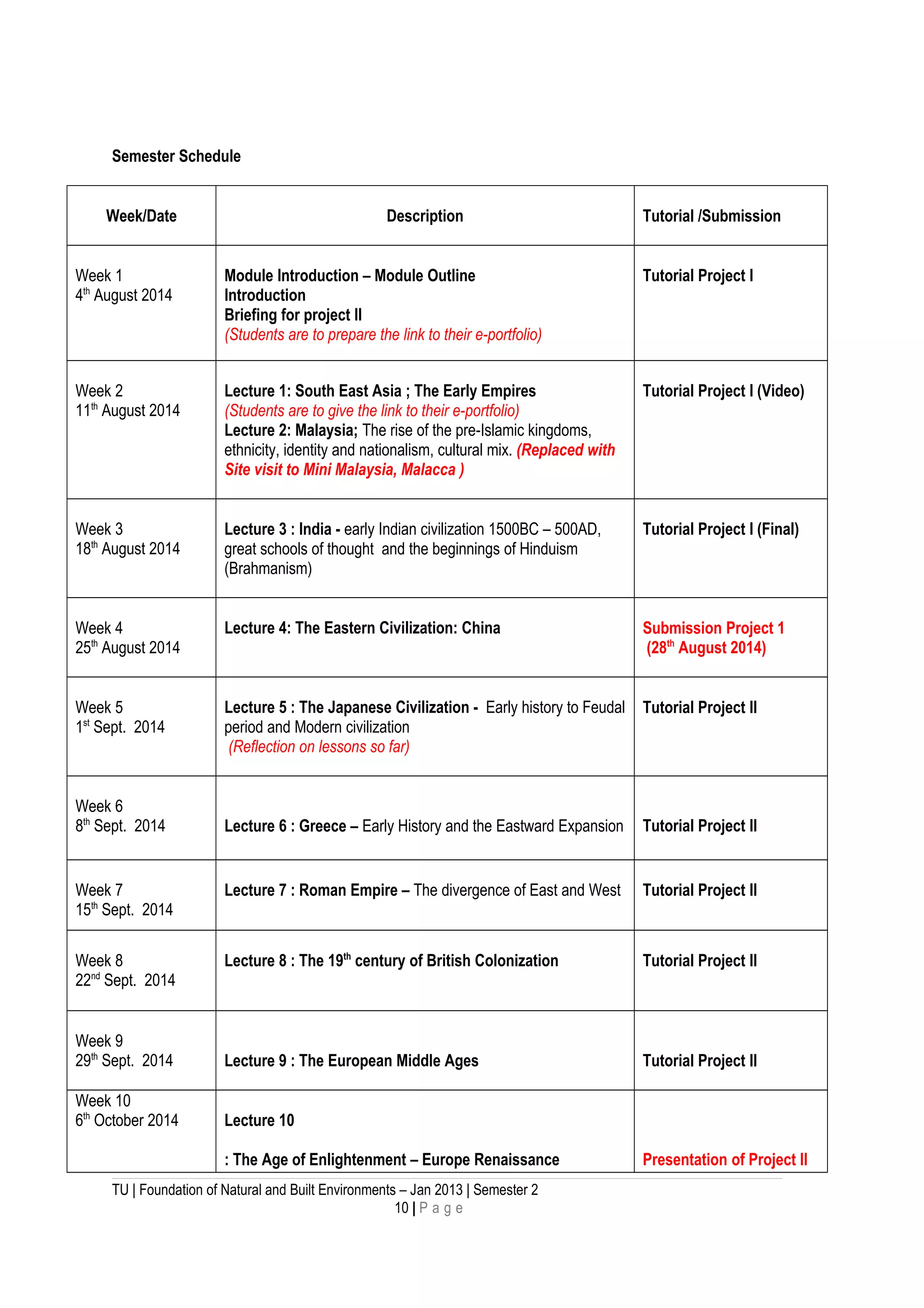 Semester Schedule
Week/Date Description Tutorial /Submission
Week 1
4th
August 2014
Module Introduction – Module Outline
Introduction
Briefing for project II
(Students are to prepare the link to their e-portfolio)
Tutorial Project I
Week 2
11th
August 2014
Lecture 1: South East Asia ; The Early Empires
(Students are to give the link to their e-portfolio)
Lecture 2: Malaysia; The rise of the pre-Islamic kingdoms,
ethnicity, identity and nationalism, cultural mix. (Replaced with
Site visit to Mini Malaysia, Malacca )
Tutorial Project I (Video)
Week 3
18th
August 2014
Lecture 3 : India - early Indian civilization 1500BC – 500AD,
great schools of thought and the beginnings of Hinduism
(Brahmanism)
Tutorial Project I (Final)
Week 4
25th
August 2014
Lecture 4: The Eastern Civilization: China Submission Project 1
(28th
August 2014)
Week 5
1st
Sept. 2014
Lecture 5 : The Japanese Civilization - Early history to Feudal
period and Modern civilization
(Reflection on lessons so far)
Tutorial Project II
Week 6
8th
Sept. 2014 Lecture 6 : Greece – Early History and the Eastward Expansion Tutorial Project II
Week 7
15th
Sept. 2014
Lecture 7 : Roman Empire – The divergence of East and West Tutorial Project II
Week 8
22nd
Sept. 2014
Lecture 8 : The 19th
century of British Colonization Tutorial Project II
Week 9
29th
Sept. 2014 Lecture 9 : The European Middle Ages Tutorial Project II
Week 10
6th
October 2014 Lecture 10
: The Age of Enlightenment – Europe Renaissance Presentation of Project II
TU | Foundation of Natural and Built Environments – Jan 2013 | Semester 2
10 | P a g e
 