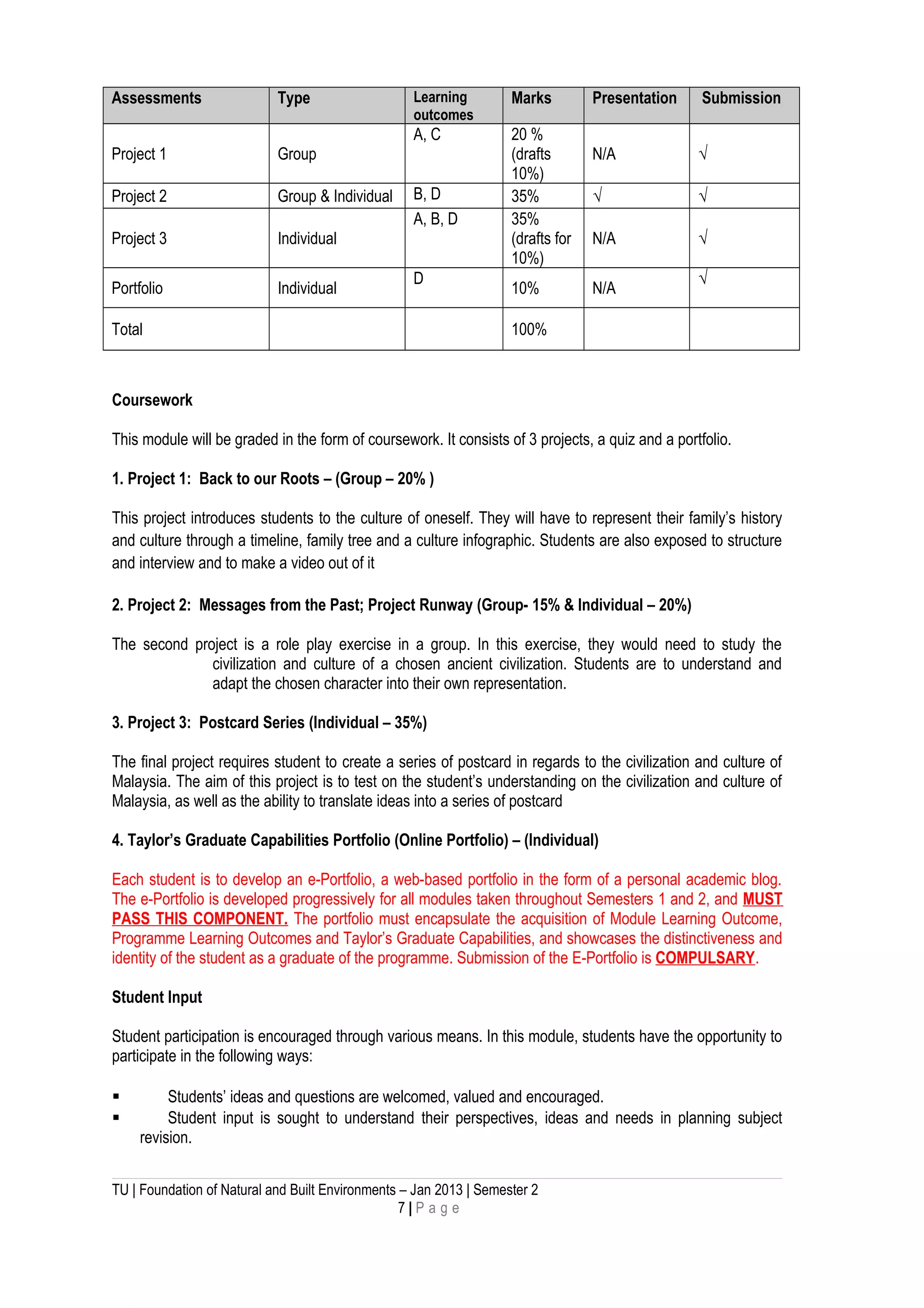 Assessments Type Learning
outcomes
Marks Presentation Submission
Project 1 Group
A, C 20 %
(drafts
10%)
N/A √
Project 2 Group & Individual B, D 35% √ √
Project 3 Individual
A, B, D 35%
(drafts for
10%)
N/A √
Portfolio Individual
D
10% N/A
√
Total 100%
Coursework
This module will be graded in the form of coursework. It consists of 3 projects, a quiz and a portfolio.
1. Project 1: Back to our Roots – (Group – 20% )
This project introduces students to the culture of oneself. They will have to represent their family’s history
and culture through a timeline, family tree and a culture infographic. Students are also exposed to structure
and interview and to make a video out of it
2. Project 2: Messages from the Past; Project Runway (Group- 15% & Individual – 20%)
The second project is a role play exercise in a group. In this exercise, they would need to study the
civilization and culture of a chosen ancient civilization. Students are to understand and
adapt the chosen character into their own representation.
3. Project 3: Postcard Series (Individual – 35%)
The final project requires student to create a series of postcard in regards to the civilization and culture of
Malaysia. The aim of this project is to test on the student’s understanding on the civilization and culture of
Malaysia, as well as the ability to translate ideas into a series of postcard
4. Taylor’s Graduate Capabilities Portfolio (Online Portfolio) – (Individual)
Each student is to develop an e-Portfolio, a web-based portfolio in the form of a personal academic blog.
The e-Portfolio is developed progressively for all modules taken throughout Semesters 1 and 2, and MUST
PASS THIS COMPONENT. The portfolio must encapsulate the acquisition of Module Learning Outcome,
Programme Learning Outcomes and Taylor’s Graduate Capabilities, and showcases the distinctiveness and
identity of the student as a graduate of the programme. Submission of the E-Portfolio is COMPULSARY.
Student Input
Student participation is encouraged through various means. In this module, students have the opportunity to
participate in the following ways:
 Students’ ideas and questions are welcomed, valued and encouraged.
 Student input is sought to understand their perspectives, ideas and needs in planning subject
revision.
TU | Foundation of Natural and Built Environments – Jan 2013 | Semester 2
7 | P a g e
 