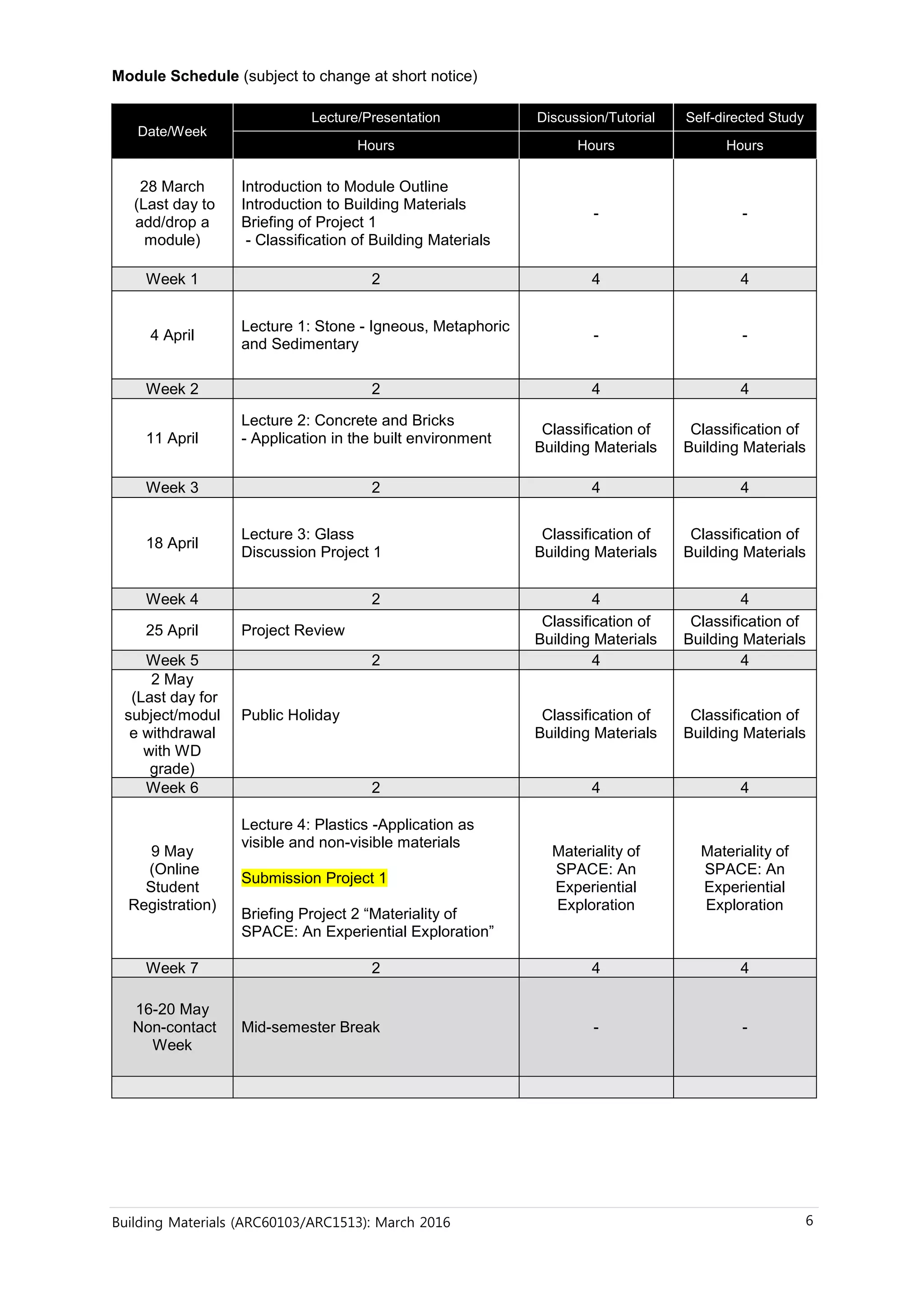 Building Materials (ARC60103/ARC1513): March 2016 6
Module Schedule (subject to change at short notice)
Date/Week
Lecture/Presentation Discussion/Tutorial Self-directed Study
Hours Hours Hours
28 March
(Last day to
add/drop a
module)
Introduction to Module Outline
Introduction to Building Materials
Briefing of Project 1
- Classification of Building Materials
- -
Week 1 2 4 4
4 April
Lecture 1: Stone - Igneous, Metaphoric
and Sedimentary
- -
Week 2 2 4 4
11 April
Lecture 2: Concrete and Bricks
- Application in the built environment
Classification of
Building Materials
Classification of
Building Materials
Week 3 2 4 4
18 April
Lecture 3: Glass
Discussion Project 1
Classification of
Building Materials
Classification of
Building Materials
Week 4 2 4 4
25 April Project Review
Classification of
Building Materials
Classification of
Building Materials
Week 5 2 4 4
2 May
(Last day for
subject/modul
e withdrawal
with WD
grade)
Public Holiday Classification of
Building Materials
Classification of
Building Materials
Week 6 2 4 4
9 May
(Online
Student
Registration)
Lecture 4: Plastics -Application as
visible and non-visible materials
Submission Project 1
Briefing Project 2 “Materiality of
SPACE: An Experiential Exploration”
Materiality of
SPACE: An
Experiential
Exploration
Materiality of
SPACE: An
Experiential
Exploration
Week 7 2 4 4
16-20 May
Non-contact
Week
Mid-semester Break - -
 
