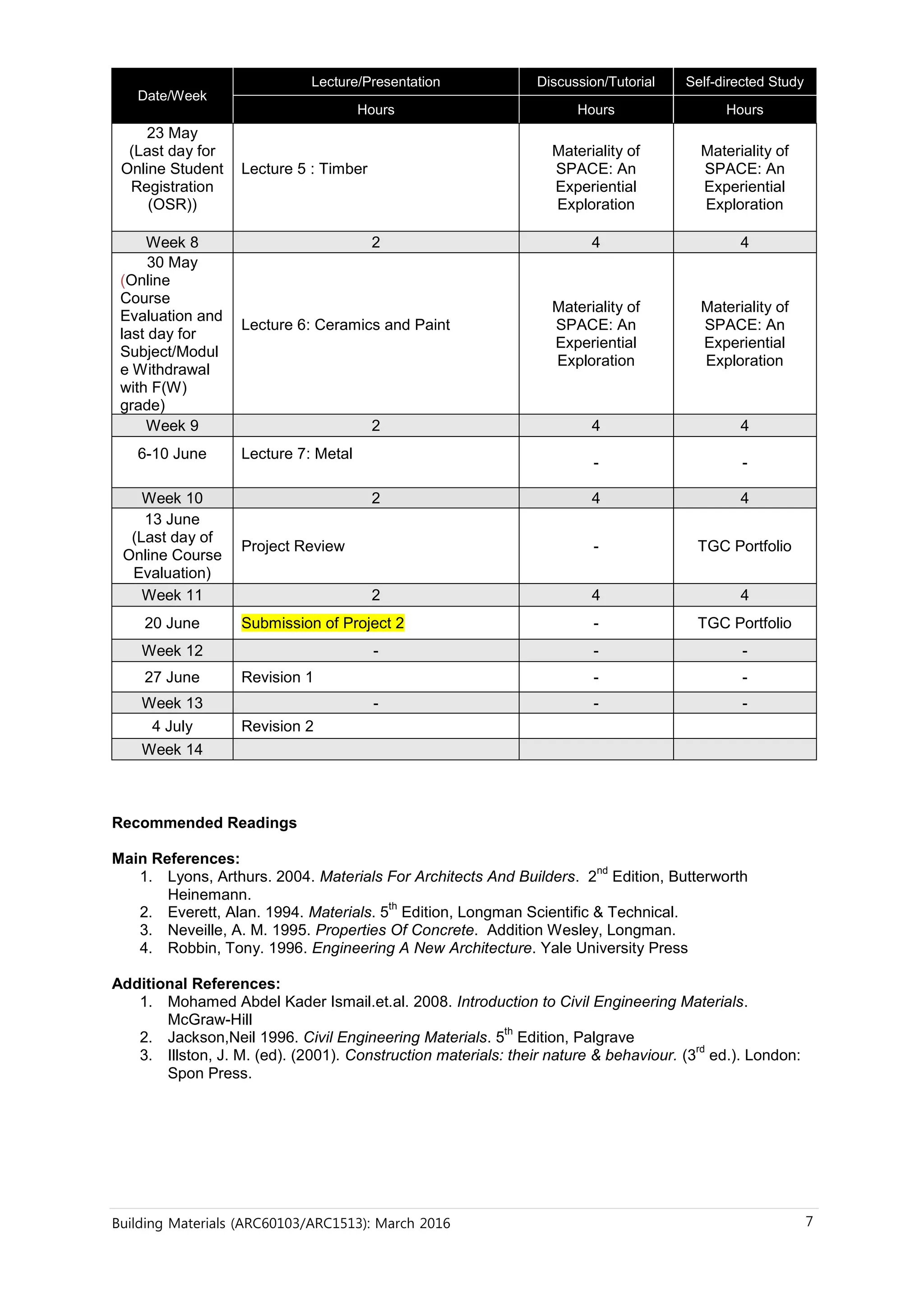 Building Materials (ARC60103/ARC1513): March 2016 7
Date/Week
Lecture/Presentation Discussion/Tutorial Self-directed Study
Hours Hours Hours
23 May
(Last day for
Online Student
Registration
(OSR))
Lecture 5 : Timber
Materiality of
SPACE: An
Experiential
Exploration
Materiality of
SPACE: An
Experiential
Exploration
Week 8 2 4 4
30 May
(Online
Course
Evaluation and
last day for
Subject/Modul
e Withdrawal
with F(W)
grade)
Lecture 6: Ceramics and Paint
Materiality of
SPACE: An
Experiential
Exploration
Materiality of
SPACE: An
Experiential
Exploration
Week 9 2 4 4
6-10 June Lecture 7: Metal
- -
Week 10 2 4 4
13 June
(Last day of
Online Course
Evaluation)
Project Review - TGC Portfolio
Week 11 2 4 4
20 June Submission of Project 2 - TGC Portfolio
Week 12 - - -
27 June Revision 1 - -
Week 13 - - -
4 July Revision 2
Week 14
Recommended Readings
Main References:
1. Lyons, Arthurs. 2004. Materials For Architects And Builders. 2
nd
Edition, Butterworth
Heinemann.
2. Everett, Alan. 1994. Materials. 5
th
Edition, Longman Scientific & Technical.
3. Neveille, A. M. 1995. Properties Of Concrete. Addition Wesley, Longman.
4. Robbin, Tony. 1996. Engineering A New Architecture. Yale University Press
Additional References:
1. Mohamed Abdel Kader Ismail.et.al. 2008. Introduction to Civil Engineering Materials.
McGraw-Hill
2. Jackson,Neil 1996. Civil Engineering Materials. 5
th
Edition, Palgrave
3. Illston, J. M. (ed). (2001). Construction materials: their nature & behaviour. (3
rd
ed.). London:
Spon Press.
 