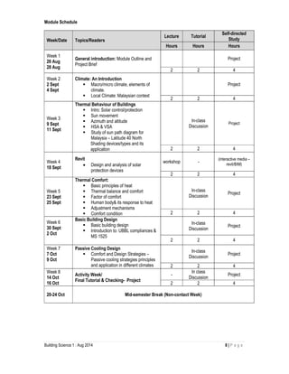 Building Science 1 : Aug 2014 8 | P a g e
Module Schedule
Week/Date Topics/Readers
Lecture Tutorial
Self-directed
Study
Hours Hours Hours
Week 1
26 Aug
28 Aug
General introduction: Module Outline and
Project Brief
Project
2 2 4
Week 2
2 Sept
4 Sept
Climate: An Introduction
Macro/micro climate, elements of
climate.
Local Climate: Malaysian context
Project
2 2 4
Week 3
9 Sept
11 Sept
Thermal Behaviour of Buildings
Intro: Solar control/protection
Sun movement
Azimuth and altitude
HSA & VSA
Study of sun path diagram for
Malaysia – Latitude 40 North
Shading devices/types and its
application
In-class
Discussion
Project
2 2 4
Week 4
18 Sept
Revit
• Design and analysis of solar
protection devices
workshop -
(interactive media –
revit/BIM)
2 2 4
Week 5
23 Sept
25 Sept
Thermal Comfort:
Basic principles of heat
Thermal balance and comfort
Factor of comfort
Human body& its response to heat
Adjustment mechanisms
Comfort condition
In-class
Discussion
Project
2 2 4
Week 6
30 Sept
2 Oct
Basic Building Design
Basic building design
Introduction to: UBBL compliances &
MS 1525
In-class
Discussion
Project
2 2 4
Week 7
7 Oct
9 Oct
Passive Cooling Design
Comfort and Design Strategies –
Passive cooling strategies principles
and application in different climates
In-class
Discussion
Project
2 2 4
Week 8
14 Oct
16 Oct
Activity Week/
Final Tutorial & Checking- Project
-
In class
Discussion
Project
2 2 4
20-24 Oct Mid-semester Break (Non-contact Week)
 