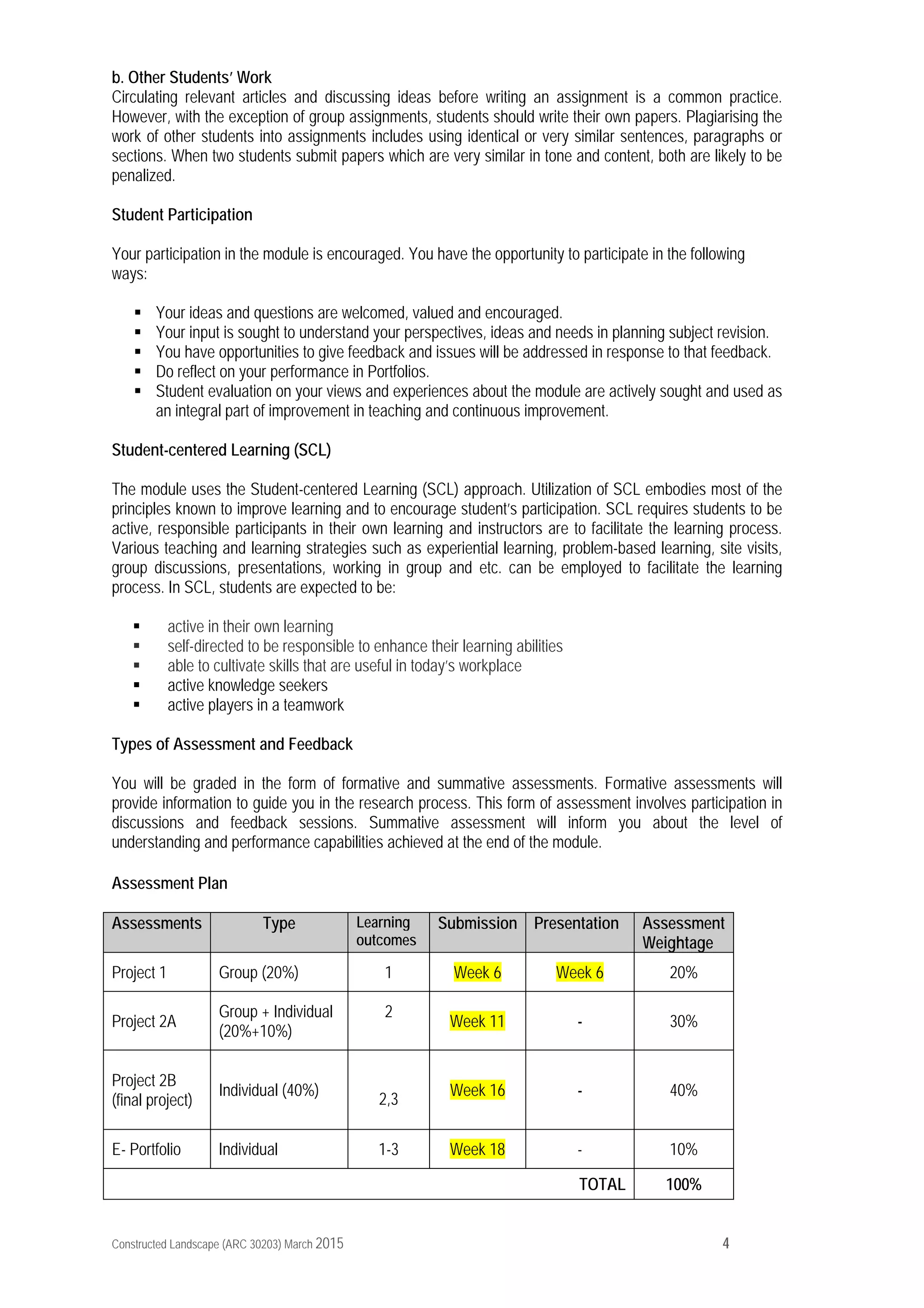 Constructed Landscape (ARC 30203) March 2015 4
b. Other Students’ Work
Circulating relevant articles and discussing ideas before writing an assignment is a common practice.
However, with the exception of group assignments, students should write their own papers. Plagiarising the
work of other students into assignments includes using identical or very similar sentences, paragraphs or
sections. When two students submit papers which are very similar in tone and content, both are likely to be
penalized.
Student Participation
Your participation in the module is encouraged. You have the opportunity to participate in the following
ways:
 Your ideas and questions are welcomed, valued and encouraged.
 Your input is sought to understand your perspectives, ideas and needs in planning subject revision.
 You have opportunities to give feedback and issues will be addressed in response to that feedback.
 Do reflect on your performance in Portfolios.
 Student evaluation on your views and experiences about the module are actively sought and used as
an integral part of improvement in teaching and continuous improvement.
Student-centered Learning (SCL)
The module uses the Student-centered Learning (SCL) approach. Utilization of SCL embodies most of the
principles known to improve learning and to encourage student’s participation. SCL requires students to be
active, responsible participants in their own learning and instructors are to facilitate the learning process.
Various teaching and learning strategies such as experiential learning, problem-based learning, site visits,
group discussions, presentations, working in group and etc. can be employed to facilitate the learning
process. In SCL, students are expected to be:
 active in their own learning
 self-directed to be responsible to enhance their learning abilities
 able to cultivate skills that are useful in today’s workplace
 active knowledge seekers
 active players in a teamwork
Types of Assessment and Feedback
You will be graded in the form of formative and summative assessments. Formative assessments will
provide information to guide you in the research process. This form of assessment involves participation in
discussions and feedback sessions. Summative assessment will inform you about the level of
understanding and performance capabilities achieved at the end of the module.
Assessment Plan
Assessments Type Learning
outcomes
Submission Presentation Assessment
Weightage
Project 1 Group (20%) 1 Week 6 Week 6 20%
Project 2A
Group + Individual
(20%+10%)
2
Week 11 - 30%
Project 2B
(final project)
Individual (40%)
2,3
Week 16 - 40%
E- Portfolio Individual 1-3 Week 18 - 10%
TOTAL 100%
 