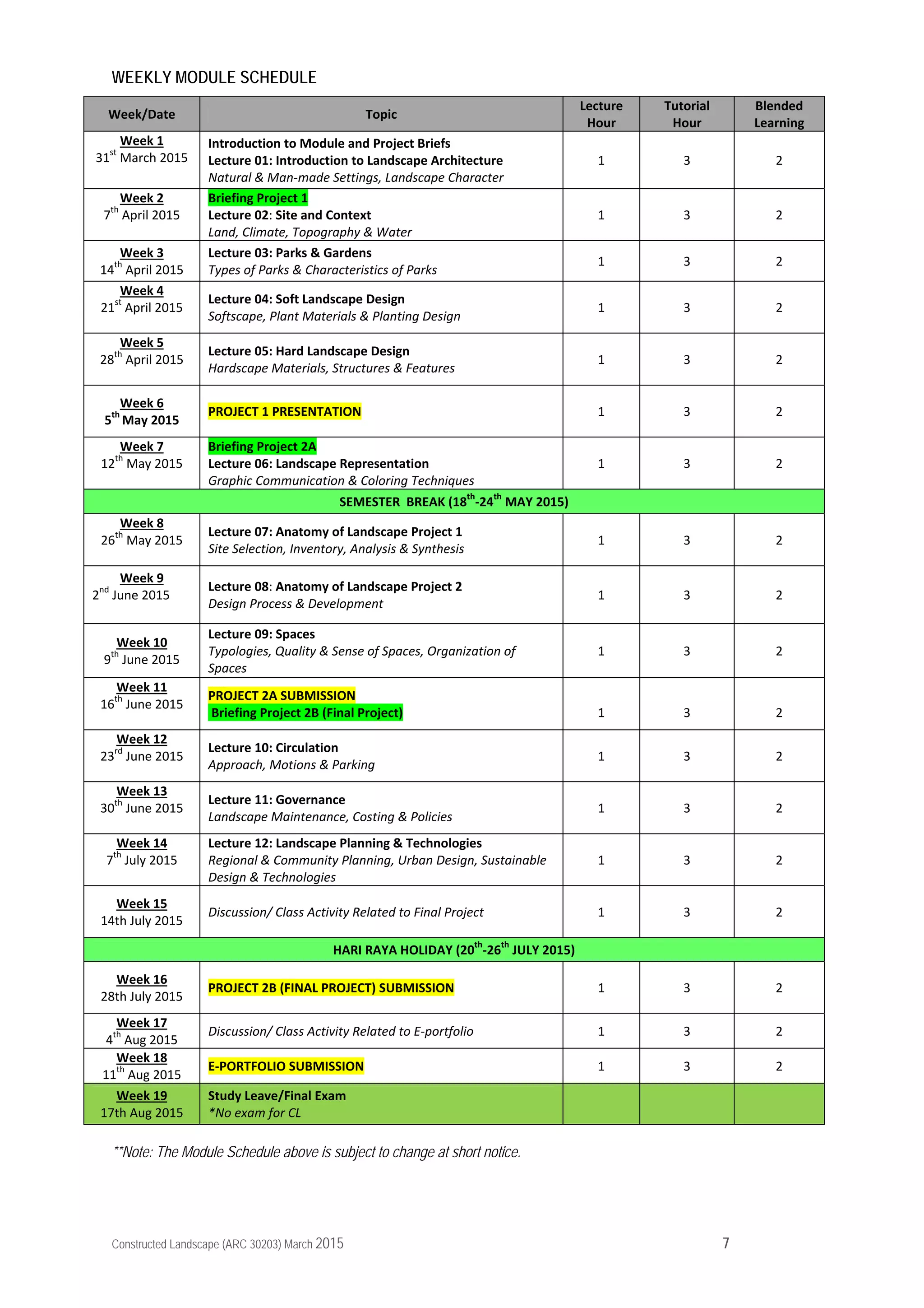 Constructed Landscape (ARC 30203) March 2015 7
WEEKLY MODULE SCHEDULE
Week/Date  Topic 
Lecture 
Hour 
Tutorial 
Hour 
Blended 
Learning 
Week 1 
31
st
 March 2015 
Introduction to Module and Project Briefs 
Lecture 01: Introduction to Landscape Architecture 
Natural & Man‐made Settings, Landscape Character 
1  3  2 
Week 2 
7
th
 April 2015 
 
Briefing Project 1 
Lecture 02: Site and Context 
Land, Climate, Topography & Water 
1  3  2 
Week 3 
14
th
 April 2015 
Lecture 03: Parks & Gardens 
Types of Parks & Characteristics of Parks 
1  3  2 
Week 4 
21
st
 April 2015 
 
Lecture 04: Soft Landscape Design 
Softscape, Plant Materials & Planting Design 
1  3  2 
Week 5 
28
th
 April 2015 
 
Lecture 05: Hard Landscape Design 
Hardscape Materials, Structures & Features 
1  3               2 
Week 6 
5
th 
May 2015 
 
PROJECT 1 PRESENTATION 
 
1  3               2 
Week 7 
12
th
 May 2015 
 
Briefing Project 2A 
Lecture 06: Landscape Representation 
Graphic Communication & Coloring Techniques 
1  3  2 
SEMESTER  BREAK (18
th
‐24
th
 MAY 2015) 
Week 8 
26
th
 May 2015 
 
Lecture 07: Anatomy of Landscape Project 1  
Site Selection, Inventory, Analysis & Synthesis 
1  3               2 
Week 9 
2
nd
 June 2015 
 
Lecture 08: Anatomy of Landscape Project 2 
Design Process & Development 
1  3               2 
Week 10 
9
th
 June 2015 
Lecture 09: Spaces 
Typologies, Quality & Sense of Spaces, Organization of 
Spaces 
1  3               2 
Week 11 
16
th
 June 2015 
 
PROJECT 2A SUBMISSION 
 Briefing Project 2B (Final Project) 
 
1 
  
3 
 
2 
Week 12 
23
rd
 June 2015 
 
Lecture 10: Circulation 
Approach, Motions & Parking 
1  3  2 
Week 13 
30
th
 June 2015 
 
Lecture 11: Governance 
Landscape Maintenance, Costing & Policies 
1  3  2 
Week 14 
7
th
 July 2015 
 
Lecture 12: Landscape Planning & Technologies 
Regional & Community Planning, Urban Design, Sustainable 
Design & Technologies 
1  3  2 
Week 15 
14th July 2015 
 
Discussion/ Class Activity Related to Final Project 
 
1  3  2 
HARI RAYA HOLIDAY (20
th
‐26
th
 JULY 2015) 
Week 16 
28th July 2015 
 
PROJECT 2B (FINAL PROJECT) SUBMISSION 
 
1  3  2 
Week 17 
4
th
 Aug 2015 
Discussion/ Class Activity Related to E‐portfolio  1  3  2 
Week 18 
11
th
 Aug 2015 
E‐PORTFOLIO SUBMISSION  1  3  2 
Week 19 
17th Aug 2015 
Study Leave/Final Exam 
*No exam for CL 
     
**Note: The Module Schedule above is subject to change at short notice.
 