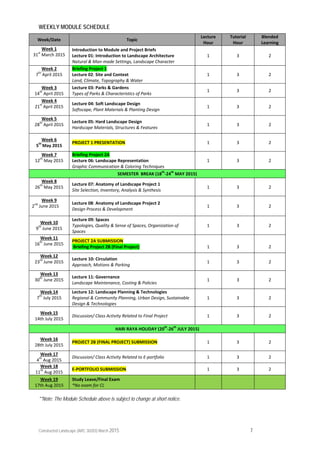 Constructed Landscape (ARC 30203) March 2015 7
WEEKLY MODULE SCHEDULE
Week/Date  Topic 
Lecture 
Hour 
Tutorial 
Hour 
Blended 
Learning 
Week 1 
31
st
 March 2015 
Introduction to Module and Project Briefs 
Lecture 01: Introduction to Landscape Architecture 
Natural & Man‐made Settings, Landscape Character 
1  3  2 
Week 2 
7
th
 April 2015 
 
Briefing Project 1 
Lecture 02: Site and Context 
Land, Climate, Topography & Water 
1  3  2 
Week 3 
14
th
 April 2015 
Lecture 03: Parks & Gardens 
Types of Parks & Characteristics of Parks 
1  3  2 
Week 4 
21
st
 April 2015 
 
Lecture 04: Soft Landscape Design 
Softscape, Plant Materials & Planting Design 
1  3  2 
Week 5 
28
th
 April 2015 
 
Lecture 05: Hard Landscape Design 
Hardscape Materials, Structures & Features 
1  3               2 
Week 6 
5
th 
May 2015 
 
PROJECT 1 PRESENTATION 
 
1  3               2 
Week 7 
12
th
 May 2015 
 
Briefing Project 2A 
Lecture 06: Landscape Representation 
Graphic Communication & Coloring Techniques 
1  3  2 
SEMESTER  BREAK (18
th
‐24
th
 MAY 2015) 
Week 8 
26
th
 May 2015 
 
Lecture 07: Anatomy of Landscape Project 1  
Site Selection, Inventory, Analysis & Synthesis 
1  3               2 
Week 9 
2
nd
 June 2015 
 
Lecture 08: Anatomy of Landscape Project 2 
Design Process & Development 
1  3               2 
Week 10 
9
th
 June 2015 
Lecture 09: Spaces 
Typologies, Quality & Sense of Spaces, Organization of 
Spaces 
1  3               2 
Week 11 
16
th
 June 2015 
 
PROJECT 2A SUBMISSION 
 Briefing Project 2B (Final Project) 
 
1 
  
3 
 
2 
Week 12 
23
rd
 June 2015 
 
Lecture 10: Circulation 
Approach, Motions & Parking 
1  3  2 
Week 13 
30
th
 June 2015 
 
Lecture 11: Governance 
Landscape Maintenance, Costing & Policies 
1  3  2 
Week 14 
7
th
 July 2015 
 
Lecture 12: Landscape Planning & Technologies 
Regional & Community Planning, Urban Design, Sustainable 
Design & Technologies 
1  3  2 
Week 15 
14th July 2015 
 
Discussion/ Class Activity Related to Final Project 
 
1  3  2 
HARI RAYA HOLIDAY (20
th
‐26
th
 JULY 2015) 
Week 16 
28th July 2015 
 
PROJECT 2B (FINAL PROJECT) SUBMISSION 
 
1  3  2 
Week 17 
4
th
 Aug 2015 
Discussion/ Class Activity Related to E‐portfolio  1  3  2 
Week 18 
11
th
 Aug 2015 
E‐PORTFOLIO SUBMISSION  1  3  2 
Week 19 
17th Aug 2015 
Study Leave/Final Exam 
*No exam for CL 
     
**Note: The Module Schedule above is subject to change at short notice.
 