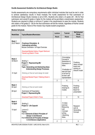 ARCHITECTURE DESIGN STUDIO 1 (ARC 60105): March 2015 10 | P a g e
Hurdle Assessment Guideline for Architectural Design Studio
Hurdle assessments are compulsory requirements within individual modules that must be met in order
to achieve satisfactory results in those modules. The hurdle assessment for final submission of
Architectural Design Studio modules is set at 40%. Students who obtain a D grade (40 - 49) for final
submission and overall D grade or higher for the module will be permitted a resubmission assessment.
Students are required to obtain a minimum C grade in the resubmission to pass the module. Students
who obtain a Fail grade (0 - 39) for the final submission will fail the module, regardless of his/her overall
grade for the module. Failure of the module may impede student progression.
Module Schedule
Week/Date Topics/Readers/Reminders
Lecture Tutorial
Self-directed
Study
Hours Hours Hours
Week 1
23-27 March :Freshman Orientation &
Icebreaking activities
Module Orientation & Project Overview
:Download Module Outline, Project1 Brief and
Tutorial Log Sheet in Times
- - -
Week 2
30 March
01 April
:Briefing 1:
Project 1: ‘Representing Me’
:Lecture 1:
Topic: Generating and Abstracting Ideas
Understanding Design Processes
:Working on final art work design & model
:Download Module Project 1 Marking Sheet in
Times
-Formulating
Concept &
Abstraction &
Expression of
ideas.
-Finalization of
idea and type
of art form to
be best ‘self’
representation
Finalizing
Ideas concept
board and
working on
Artwork model
2 6 6
Week 3
06 April
08 April
:Working on final art work model
:Submission & Presentation
Project 1: Representing Me
:Download Project 2 Brief in Times
Finalizing
drawings &
models
Finishing
Model &
Board for
presentation
- 4 10
Week 4
13 April
15 April
:Briefing 2:
Project 2: ‘Life Capsule’
:Lecture 2:
Topics:
Part A-Elements & Basic Principles of
Design in Architecture
Part B-Elements & Principles of Design
in Architecture (Application)
-In-class
exercise:
Measuring
user
-Concept
writing.
-Sketching
ideas.
Research
work &
Generating
Concept
2 6 6
 