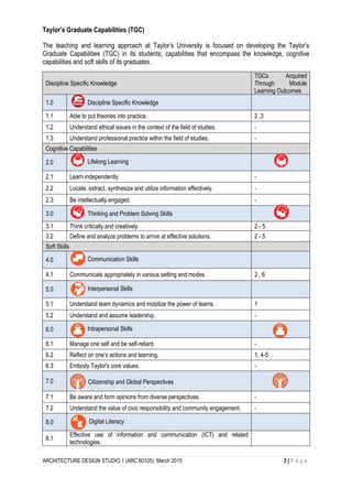 ARCHITECTURE DESIGN STUDIO 1 (ARC 60105): March 2015 3 | P a g e
Taylor’s Graduate Capabilities (TGC)
The teaching and learning approach at Taylor’s University is focused on developing the Taylor’s
Graduate Capabilities (TGC) in its students; capabilities that encompass the knowledge, cognitive
capabilities and soft skills of its graduates.
Discipline Specific Knowledge
TGCs Acquired
Through Module
Learning Outcomes
1.0 Discipline Specific Knowledge
1.1 Able to put theories into practice. 2 ,3
1.2 Understand ethical issues in the context of the field of studies. -
1.3 Understand professional practice within the field of studies. -
Cognitive Capabilities
2.0 Lifelong Learning
2.1 Learn independently. -
2.2 Locate, extract, synthesize and utilize information effectively. -
2.3 Be intellectually engaged. -
3.0 Thinking and Problem Solving Skills
3.1 Think critically and creatively. 2 - 5
3.2 Define and analyze problems to arrive at effective solutions. 2 - 5
Soft Skills
4.0 Communication Skills
4.1 Communicate appropriately in various setting and modes. 2 , 6
5.0 Interpersonal Skills
5.1 Understand team dynamics and mobilize the power of teams. 1
5.2 Understand and assume leadership. -
6.0 Intrapersonal Skills
6.1 Manage one self and be self-reliant. -
6.2 Reflect on one’s actions and learning. 1, 4-5
6.3 Embody Taylor's core values. -
7.0 Citizenship and Global Perspectives
7.1 Be aware and form opinions from diverse perspectives. -
7.2 Understand the value of civic responsibility and community engagement. -
8.0 Digital Literacy
8.1
Effective use of information and communication (ICT) and related
technologies.
 