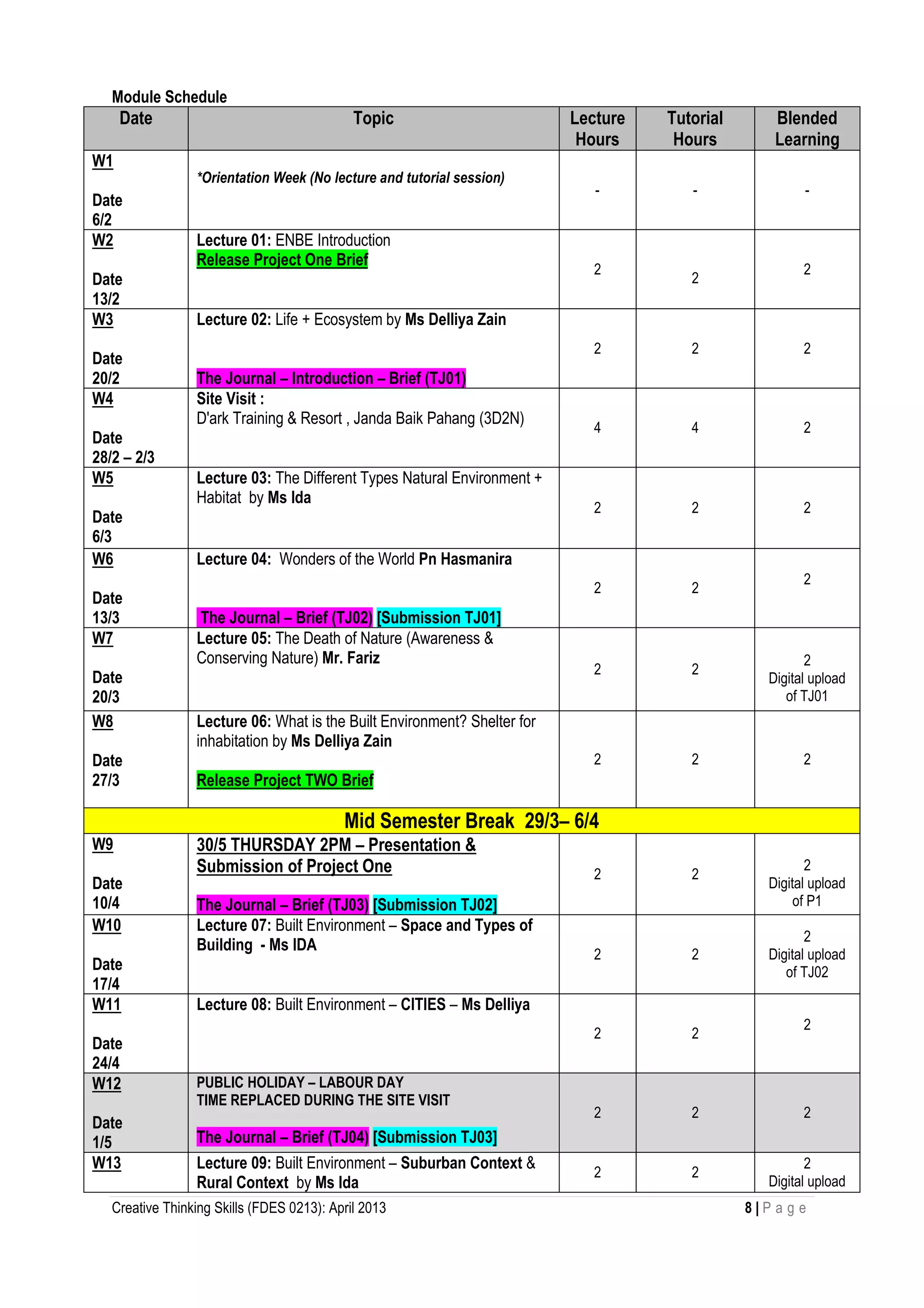 Creative Thinking Skills (FDES 0213): April 2013 8 | P a g e
Module Schedule
Date Topic Lecture
Hours
Tutorial
Hours
Blended
Learning
W1
Date
6/2
*Orientation Week (No lecture and tutorial session)
- - -
W2
Date
13/2
Lecture 01: ENBE Introduction
Release Project One Brief
2
2
2
W3
Date
20/2
Lecture 02: Life + Ecosystem by Ms Delliya Zain
The Journal – Introduction – Brief (TJ01)
2 2 2
W4
Date
28/2 – 2/3
Site Visit :
D'ark Training & Resort , Janda Baik Pahang (3D2N)
4 4 2
W5
Date
6/3
Lecture 03: The Different Types Natural Environment +
Habitat by Ms Ida
2 2 2
W6
Date
13/3
Lecture 04: Wonders of the World Pn Hasmanira
The Journal – Brief (TJ02) [Submission TJ01]
2 2
2
W7
Date
20/3
Lecture 05: The Death of Nature (Awareness &
Conserving Nature) Mr. Fariz
2 2
2
Digital upload
of TJ01
W8
Date
27/3
Lecture 06: What is the Built Environment? Shelter for
inhabitation by Ms Delliya Zain
Release Project TWO Brief
2 2 2
Mid Semester Break 29/3– 6/4
W9
Date
10/4
30/5 THURSDAY 2PM – Presentation &
Submission of Project One
The Journal – Brief (TJ03) [Submission TJ02]
2 2
2
Digital upload
of P1
W10
Date
17/4
Lecture 07: Built Environment – Space and Types of
Building - Ms IDA
2 2
2
Digital upload
of TJ02
W11
Date
24/4
Lecture 08: Built Environment – CITIES – Ms Delliya
2 2
2
W12
Date
1/5
PUBLIC HOLIDAY – LABOUR DAY
TIME REPLACED DURING THE SITE VISIT
The Journal – Brief (TJ04) [Submission TJ03]
2 2 2
W13 Lecture 09: Built Environment – Suburban Context &
Rural Context by Ms Ida
2 2
2
Digital upload
 
