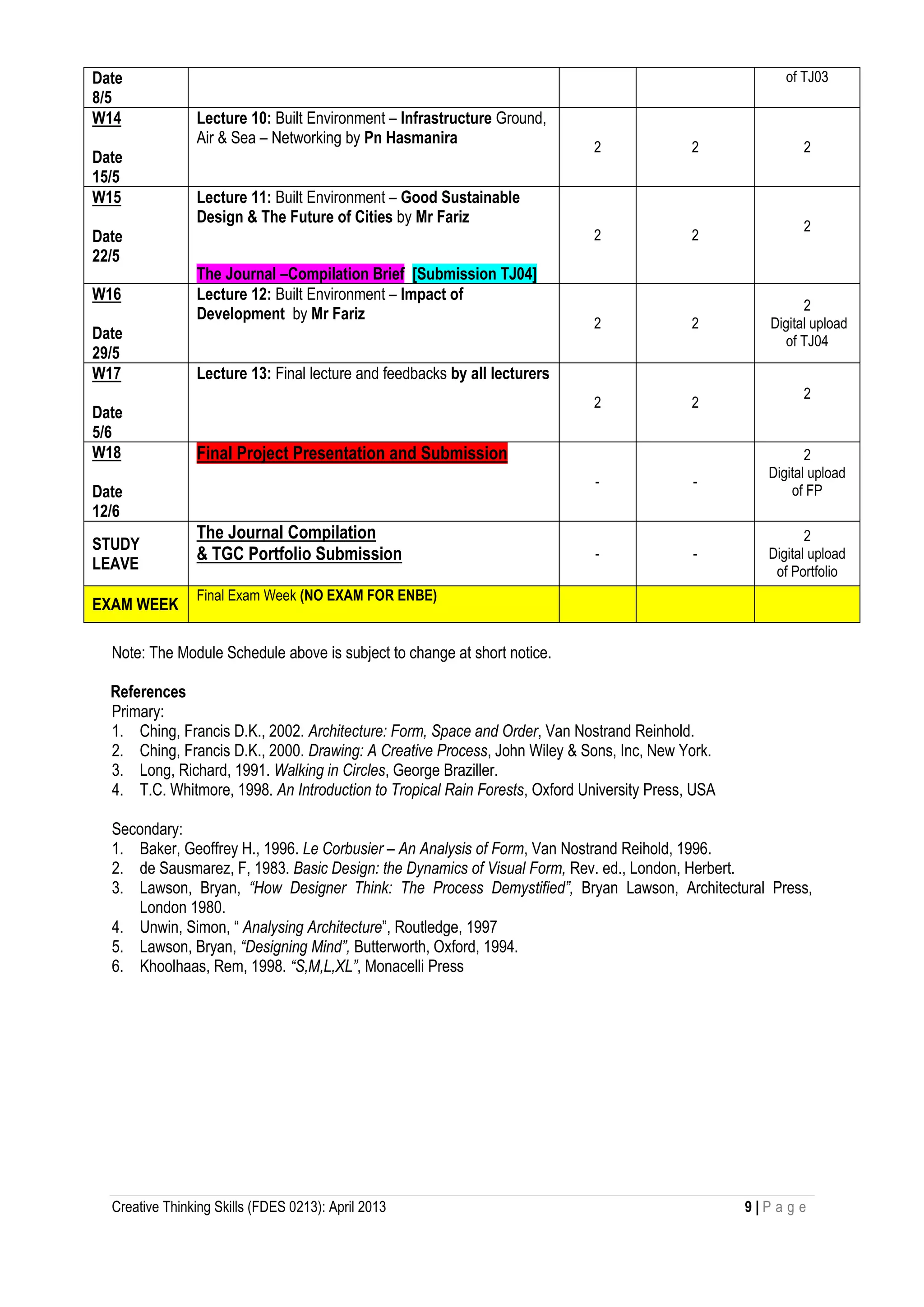Creative Thinking Skills (FDES 0213): April 2013 9 | P a g e
Date
8/5
of TJ03
W14
Date
15/5
Lecture 10: Built Environment – Infrastructure Ground,
Air & Sea – Networking by Pn Hasmanira
2 2 2
W15
Date
22/5
Lecture 11: Built Environment – Good Sustainable
Design & The Future of Cities by Mr Fariz
The Journal –Compilation Brief [Submission TJ04]
2 2
2
W16
Date
29/5
Lecture 12: Built Environment – Impact of
Development by Mr Fariz
2 2
2
Digital upload
of TJ04
W17
Date
5/6
Lecture 13: Final lecture and feedbacks by all lecturers
2 2
2
W18
Date
12/6
Final Project Presentation and Submission
- -
2
Digital upload
of FP
STUDY
LEAVE
The Journal Compilation
& TGC Portfolio Submission - -
2
Digital upload
of Portfolio
EXAM WEEK
Final Exam Week (NO EXAM FOR ENBE)
Note: The Module Schedule above is subject to change at short notice.
References
Primary:
1. Ching, Francis D.K., 2002. Architecture: Form, Space and Order, Van Nostrand Reinhold.
2. Ching, Francis D.K., 2000. Drawing: A Creative Process, John Wiley & Sons, Inc, New York.
3. Long, Richard, 1991. Walking in Circles, George Braziller.
4. T.C. Whitmore, 1998. An Introduction to Tropical Rain Forests, Oxford University Press, USA
Secondary:
1. Baker, Geoffrey H., 1996. Le Corbusier – An Analysis of Form, Van Nostrand Reihold, 1996.
2. de Sausmarez, F, 1983. Basic Design: the Dynamics of Visual Form, Rev. ed., London, Herbert.
3. Lawson, Bryan, “How Designer Think: The Process Demystified”, Bryan Lawson, Architectural Press,
London 1980.
4. Unwin, Simon, “ Analysing Architecture”, Routledge, 1997
5. Lawson, Bryan, “Designing Mind”, Butterworth, Oxford, 1994.
6. Khoolhaas, Rem, 1998. “S,M,L,XL”, Monacelli Press
 