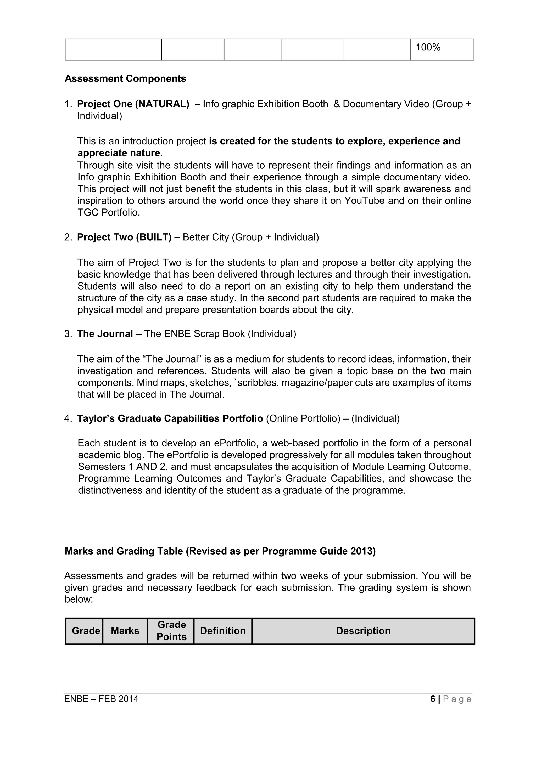 ENBE – FEB 2014 6 | P a g e
100%
Assessment Components
1. Project One (NATURAL) – Info graphic Exhibition Booth & Documentary Video (Group +
Individual)
This is an introduction project is created for the students to explore, experience and
appreciate nature.
Through site visit the students will have to represent their findings and information as an
Info graphic Exhibition Booth and their experience through a simple documentary video.
This project will not just benefit the students in this class, but it will spark awareness and
inspiration to others around the world once they share it on YouTube and on their online
TGC Portfolio.
2. Project Two (BUILT) – Better City (Group + Individual)
The aim of Project Two is for the students to plan and propose a better city applying the
basic knowledge that has been delivered through lectures and through their investigation.
Students will also need to do a report on an existing city to help them understand the
structure of the city as a case study. In the second part students are required to make the
physical model and prepare presentation boards about the city.
3. The Journal – The ENBE Scrap Book (Individual)
The aim of the “The Journal” is as a medium for students to record ideas, information, their
investigation and references. Students will also be given a topic base on the two main
components. Mind maps, sketches, `scribbles, magazine/paper cuts are examples of items
that will be placed in The Journal.
4. Taylor’s Graduate Capabilities Portfolio (Online Portfolio) – (Individual)
Each student is to develop an ePortfolio, a web-based portfolio in the form of a personal
academic blog. The ePortfolio is developed progressively for all modules taken throughout
Semesters 1 AND 2, and must encapsulates the acquisition of Module Learning Outcome,
Programme Learning Outcomes and Taylor’s Graduate Capabilities, and showcase the
distinctiveness and identity of the student as a graduate of the programme.
Marks and Grading Table (Revised as per Programme Guide 2013)
Assessments and grades will be returned within two weeks of your submission. You will be
given grades and necessary feedback for each submission. The grading system is shown
below:
Grade Marks
Grade
Points
Definition Description
 