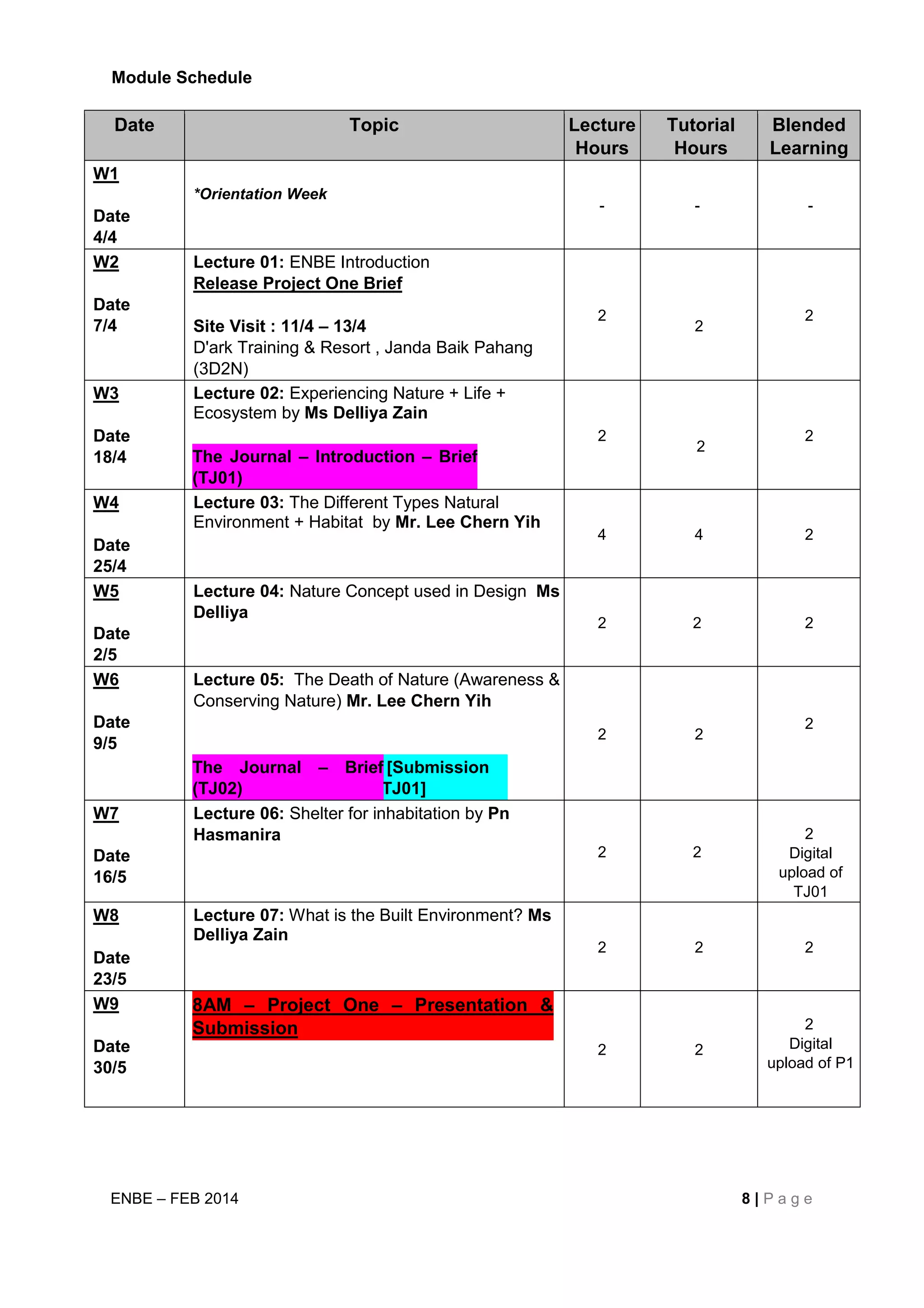 ENBE – FEB 2014 8 | P a g e
Module Schedule
Date Topic Lecture
Hours
Tutorial
Hours
Blended
Learning
W1
Date
4/4
*Orientation Week
- - -
W2
Date
7/4
Lecture 01: ENBE Introduction
Release Project One Brief
Site Visit : 11/4 – 13/4
D'ark Training & Resort , Janda Baik Pahang
(3D2N)
2
2
2
W3
Date
18/4
Lecture 02: Experiencing Nature + Life +
Ecosystem by Ms Delliya Zain
2
2
2
The Journal – Introduction – Brief
(TJ01)
W4
Date
25/4
Lecture 03: The Different Types Natural
Environment + Habitat by Mr. Lee Chern Yih
4 4 2
W5
Date
2/5
Lecture 04: Nature Concept used in Design Ms
Delliya
2 2 2
W6
Date
9/5
Lecture 05: The Death of Nature (Awareness &
Conserving Nature) Mr. Lee Chern Yih
2 2
2
The Journal – Brief
(TJ02)
[Submission
TJ01]
W7
Date
16/5
Lecture 06: Shelter for inhabitation by Pn
Hasmanira
2 2
2
Digital
upload of
TJ01
W8
Date
23/5
Lecture 07: What is the Built Environment? Ms
Delliya Zain
2 2 2
W9
Date
30/5
8AM – Project One – Presentation &
Submission
2 2
2
Digital
upload of P1
 
