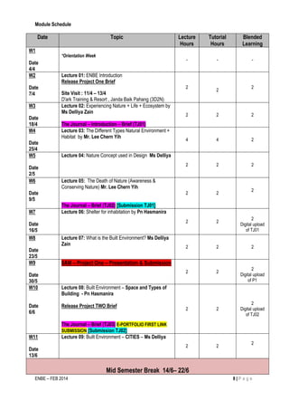 ENBE – FEB 2014 8 | P a g e 
Module Schedule 
Date Topic Lecture Hours Tutorial Hours Blended Learning 
W1 
Date 
4/4 
*Orientation Week 
- 
- 
- 
W2 
Date 
7/4 
Lecture 01: ENBE Introduction 
Release Project One Brief 
Site Visit : 11/4 – 13/4 
D'ark Training & Resort , Janda Baik Pahang (3D2N) 
2 
2 
2 
W3 
Date 
18/4 
Lecture 02: Experiencing Nature + Life + Ecosystem by Ms Delliya Zain 
The Journal – Introduction – Brief (TJ01) 
2 
2 
2 
W4 
Date 
25/4 
Lecture 03: The Different Types Natural Environment + Habitat by Mr. Lee Chern Yih 
4 
4 
2 
W5 
Date 
2/5 
Lecture 04: Nature Concept used in Design Ms Delliya 
2 
2 
2 
W6 
Date 
9/5 
Lecture 05: The Death of Nature (Awareness & Conserving Nature) Mr. Lee Chern Yih 
The Journal – Brief (TJ02) [Submission TJ01] 
2 
2 
2 
W7 
Date 
16/5 
Lecture 06: Shelter for inhabitation by Pn Hasmanira 
2 
2 
2 
Digital upload of TJ01 
W8 
Date 
23/5 
Lecture 07: What is the Built Environment? Ms Delliya Zain 
2 
2 
2 
W9 
Date 
30/5 8AM – Project One – Presentation & Submission 
2 
2 
2 
Digital upload of P1 
W10 
Date 
6/6 
Lecture 08: Built Environment – Space and Types of Building - Pn Hasmanira 
Release Project TWO Brief 
The Journal – Brief (TJ03) E-PORTFOLIO FIRST LINK SUBMISSION [Submission TJ02] 
2 
2 
2 
Digital upload of TJ02 
W11 
Date 
13/6 
Lecture 09: Built Environment – CITIES – Ms Delliya 
2 
2 
2 
Mid Semester Break 14/6– 22/6  