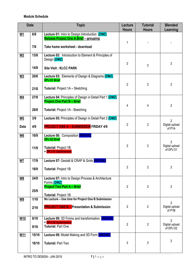 Module outline itd dmzjan2015 | PDF