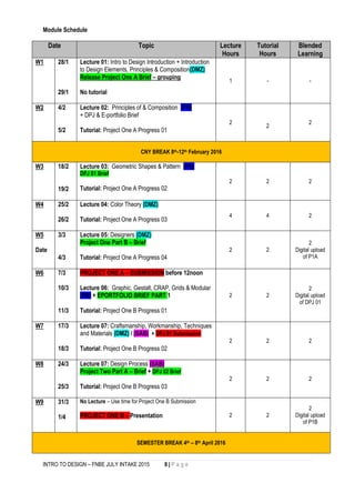 INTRO TO DESIGN – FNBE JULY INTAKE 2015 8 | P a g e
Module Schedule
Date Topic Lecture
Hours
Tutorial
Hours
Blended
Learning
W1 28/1
29/1
Lecture 01: Intro to Design Introduction + Introduction
to Design Elements, Principles & Composition(DMZ)
Release Project One A Brief – grouping
No tutorial
1 - -
W2 4/2
5/2
Lecture 02: Principles of & Composition (PN)
+ DPJ & E-portfolio Brief
Tutorial: Project One A Progress 01
2
2
2
CNY BREAK 8th-12th February 2016
W3 18/2
19/2
Lecture 03: Geometric Shapes & Pattern (PN)
DPJ 01 Brief
Tutorial: Project One A Progress 02
2 2 2
W4 25/2
26/2
Lecture 04: Color Theory (DMZ)
Tutorial: Project One A Progress 03
4 4 2
W5
Date
3/3
4/3
Lecture 05: Designers (DMZ)
Project One Part B – Brief
Tutorial: Project One A Progress 04
2 2
2
Digital upload
of P1A
W6 7/3
10/3
11/3
PROJECT ONE A – SUBMISSION before 12noon
Lecture 06: Graphic, Gestalt, CRAP, Grids & Modular
(PN) + EPORTFOLIO BRIEF PART 1
Tutorial: Project One B Progress 01
2 2
2
Digital upload
of DPJ 01
W7 17/3
18/3
Lecture 07: Craftsmanship, Workmanship, Techniques
and Materials (DMZ) / (SAB) + DPJ 01 Submission
Tutorial: Project One B Progress 02
2 2 2
W8 24/3
25/3
Lecture 07: Design Process (SAB)
Project Two Part A – Brief + DPJ 02 Brief
Tutorial: Project One B Progress 03
2 2 2
W9 31/3
1/4
No Lecture – Use time for Project One B Submission
PROJECT ONE B – Presentation 2 2
2
Digital upload
of P1B
SEMESTER BREAK 4th – 8th April 2016
 
