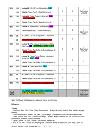 INTRO TO DESIGN – FNBE JULY INTAKE 2015 9 | P a g e
W10 14/4
15/4
Lecture 08: 2D – 3D Form Manipulation (DMZ)
Tutorial: Project Two A – Model Workshop 01
2 2
2
Digital upload
of DPJ 02
W11 21/4
22/4
Lecture 09: Design Concept & Approach (SAB)
+ DPJ 02 Submission
Tutorial: Project Two A – Model Workshop 02
2 2
2
W12 28/4
29/4
Lecture 10: Presentation & Model Making (SAB)
Tutorial: Project Two A – Model Workshop 03 2 2 2
Digital upload
of P2A
W13 5/5
6/5
No Lecture – Use time for Project TWO A Presentation
FINAL PROJECT PART A – PRESENTATION
2 2
2
W14 12/5
13/5
Lecture 12: What makes a Good Design and User
Experience (PN) + EPORTFOLIO BRIEF PART 2
Tutorial: Project Two B - Pin Up Tutorial Session 01
+ DPJ 03 Presentation
2 2
2
Digital upload
of DPJ 03
W15 19/5
20/5
Lecture 14: “Design” in the Building Industry and
Architecture (DMZ) / (SAB)
Tutorial: Project Two B - Pin Up Tutorial Session 02
2 2
2
W16 26/5
27/5
Lecture 14: Design Never Ends (DMZ)
Tutorial: Project Two B - Pin Up Tutorial Session 03
2 2
2
W17 2/6
3/6
No Lecture – Use time for Project TWO B Presentation
Tutorial: Project Two B - Pin Up Tutorial Session 04
2 2
2
W18 10/6 Final Project Presentation and Submission
- -
2
EXAM
WEEK
The Design Process Journal Compilation
& TGC E-Portfolio Submission - -
Digital upload
of FP
Digital upload
of ePortfolio
Note: The Module Schedule above is subject to change at short notice.
References
Primary:
1. Hashimoto, Alan, 2003. Visual Design Fundamentals : A Digital Approach, Charles River Media / Cengage
Learning
2. Lupton, Ellen Phillips, Jennifer Cole, 2008. Graphic Design : The New Basics, Princeton Architectural Press
3. Greet Hannah, Gail, 2002. Elements of Design : Rowena Reed Kostellow and the Structure of Visual
Relationships, Princeton Architectural Press
4. Davies, Jo Duff, Leo, 2005. Drawing – The Process, Intellect Ltd.
5. Mike, W. Lin, 1993. Drawing and Designing With Confidence: A Step-By-Step Guide, John Wiley & Sons Inc
 