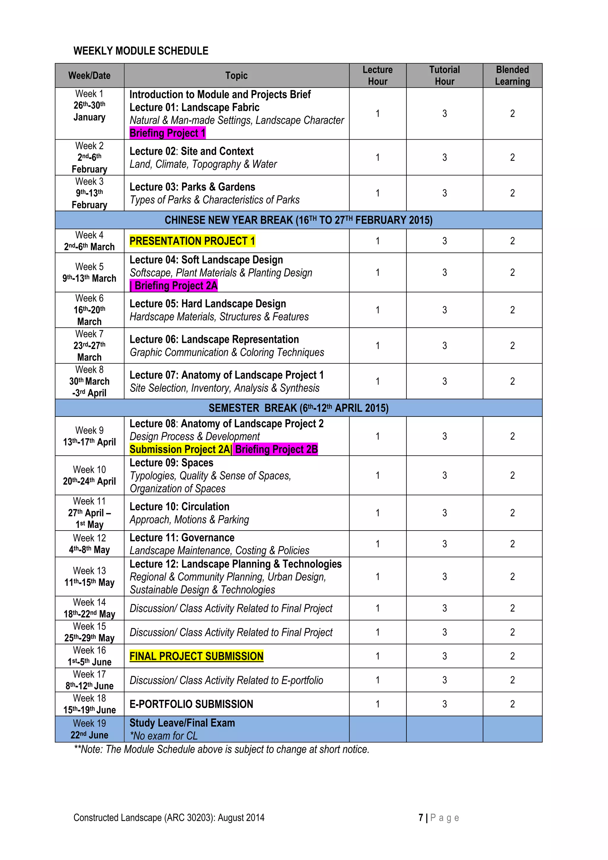 Constructed Landscape (ARC 30203): August 2014 7 | P a g e
WEEKLY MODULE SCHEDULE
Week/Date Topic
Lecture
Hour
Tutorial
Hour
Blended
Learning
Week 1
26th-30th
January
Introduction to Module and Projects Brief
Lecture 01: Landscape Fabric
Natural & Man-made Settings, Landscape Character
Briefing Project 1
1 3 2
Week 2
2nd-6th
February
Lecture 02: Site and Context
Land, Climate, Topography & Water
1 3 2
Week 3
9th-13th
February
Lecture 03: Parks & Gardens
Types of Parks & Characteristics of Parks
1 3 2
CHINESE NEW YEAR BREAK (16TH TO 27TH FEBRUARY 2015)
Week 4
2nd-6th March
PRESENTATION PROJECT 1 1 3 2
Week 5
9th-13th March
Lecture 04: Soft Landscape Design
Softscape, Plant Materials & Planting Design
| Briefing Project 2A
1 3 2
Week 6
16th-20th
March
Lecture 05: Hard Landscape Design
Hardscape Materials, Structures & Features
1 3 2
Week 7
23rd-27th
March
Lecture 06: Landscape Representation
Graphic Communication & Coloring Techniques
1 3 2
Week 8
30th March
-3rd April
Lecture 07: Anatomy of Landscape Project 1
Site Selection, Inventory, Analysis & Synthesis
1 3 2
SEMESTER BREAK (6th-12th APRIL 2015)
Week 9
13th-17th April
Lecture 08: Anatomy of Landscape Project 2
Design Process & Development
Submission Project 2A| Briefing Project 2B
1 3 2
Week 10
20th-24th April
Lecture 09: Spaces
Typologies, Quality & Sense of Spaces,
Organization of Spaces
1 3 2
Week 11
27th April –
1st May
Lecture 10: Circulation
Approach, Motions & Parking
1 3 2
Week 12
4th-8th May
Lecture 11: Governance
Landscape Maintenance, Costing & Policies
1 3 2
Week 13
11th-15th May
Lecture 12: Landscape Planning & Technologies
Regional & Community Planning, Urban Design,
Sustainable Design & Technologies
1 3 2
Week 14
18th-22nd May
Discussion/ Class Activity Related to Final Project 1 3 2
Week 15
25th-29th May
Discussion/ Class Activity Related to Final Project 1 3 2
Week 16
1st-5th June
FINAL PROJECT SUBMISSION 1 3 2
Week 17
8th-12th June
Discussion/ Class Activity Related to E-portfolio 1 3 2
Week 18
15th-19th June
E-PORTFOLIO SUBMISSION 1 3 2
Week 19
22nd June
Study Leave/Final Exam
*No exam for CL
**Note: The Module Schedule above is subject to change at short notice.
 