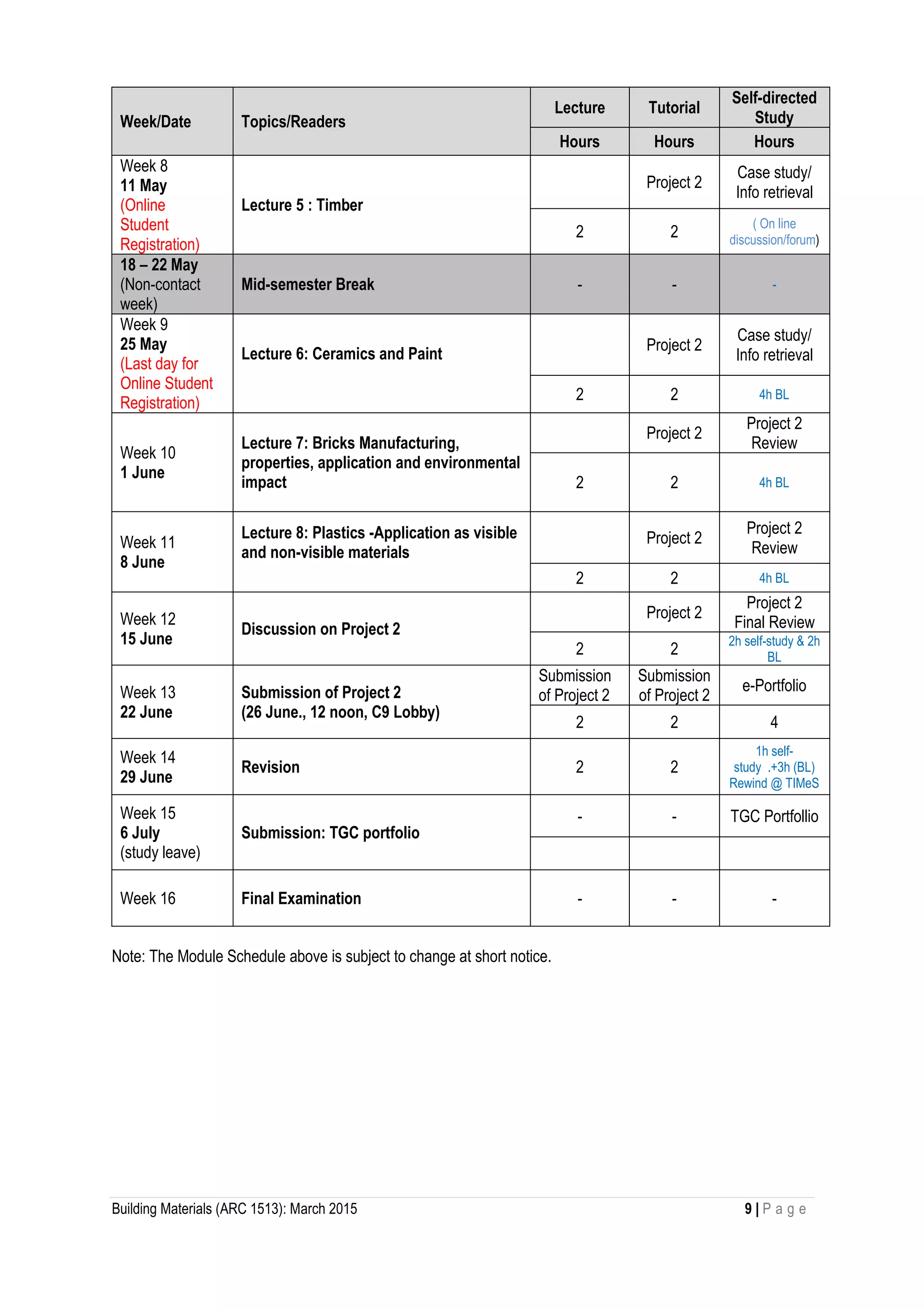 Building Materials (ARC 1513): March 2015 9 | P a g e
Week/Date Topics/Readers
Lecture Tutorial
Self-directed
Study
Hours Hours Hours
Week 8
11 May
(Online
Student
Registration)
Lecture 5 : Timber
Project 2
Case study/
Info retrieval
2 2
( On line
discussion/forum)
18 – 22 May
(Non-contact
week)
Mid-semester Break - - -
Week 9
25 May
(Last day for
Online Student
Registration)
Lecture 6: Ceramics and Paint
Project 2
Case study/
Info retrieval
2 2 4h BL
Week 10
1 June
Lecture 7: Bricks Manufacturing,
properties, application and environmental
impact
Project 2
Project 2
Review
2 2 4h BL
Week 11
8 June
Lecture 8: Plastics -Application as visible
and non-visible materials
Project 2
Project 2
Review
2 2 4h BL
Week 12
15 June
Discussion on Project 2
Project 2
Project 2
Final Review
2 2
2h self-study & 2h
BL
Week 13
22 June
Submission of Project 2
(26 June., 12 noon, C9 Lobby)
Submission
of Project 2
Submission
of Project 2
e-Portfolio
2 2 4
Week 14
29 June
Revision 2 2
1h self-
study .+3h (BL)
Rewind @ TIMeS
Week 15
6 July
(study leave)
Submission: TGC portfolio
- - TGC Portfollio
Week 16 Final Examination - - -
Note: The Module Schedule above is subject to change at short notice.
 