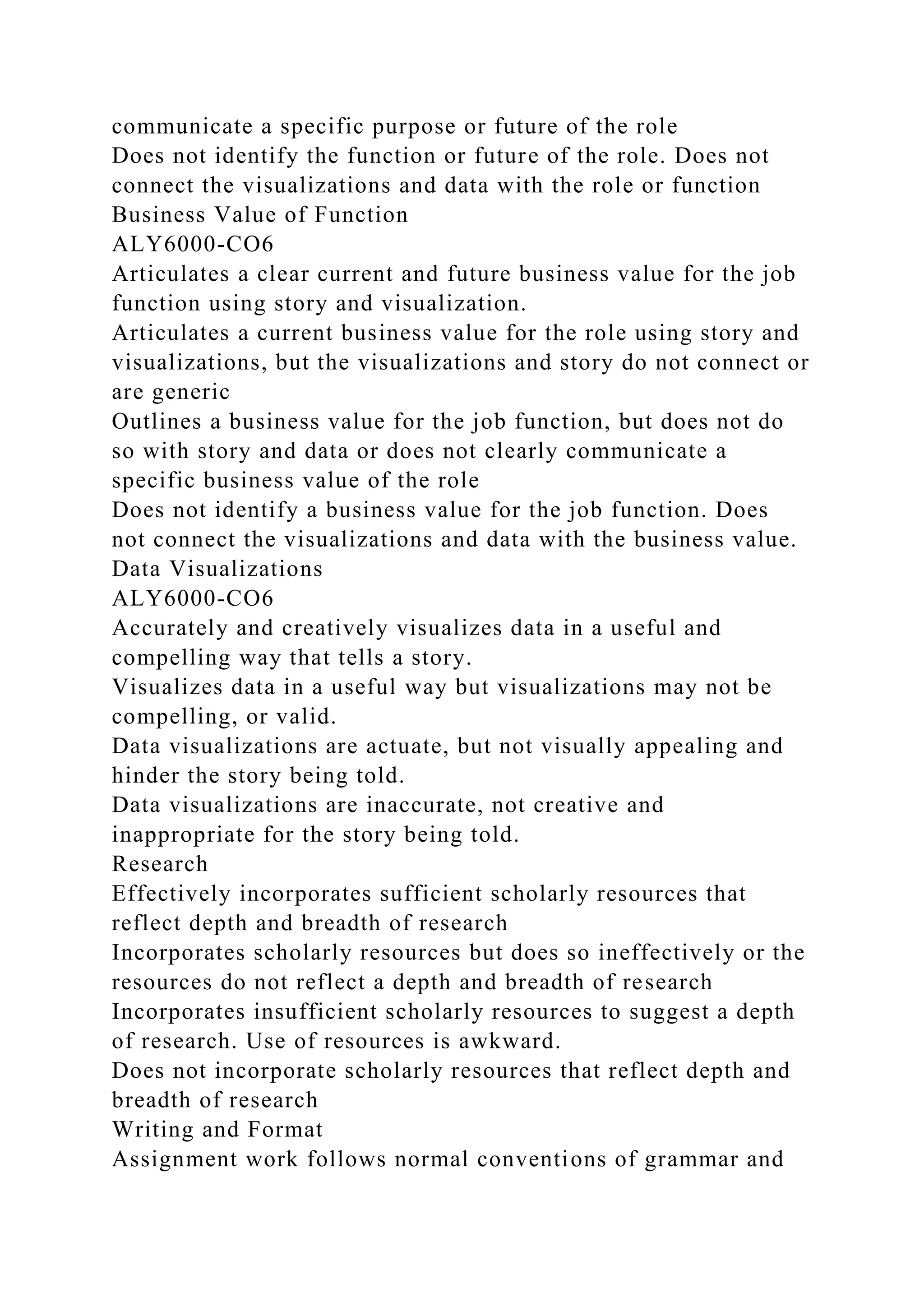 communicate a specific purpose or future of the role
Does not identify the function or future of the role. Does not
connect the visualizations and data with the role or function
Business Value of Function
ALY6000-CO6
Articulates a clear current and future business value for the job
function using story and visualization.
Articulates a current business value for the role using story and
visualizations, but the visualizations and story do not connect or
are generic
Outlines a business value for the job function, but does not do
so with story and data or does not clearly communicate a
specific business value of the role
Does not identify a business value for the job function. Does
not connect the visualizations and data with the business value.
Data Visualizations
ALY6000-CO6
Accurately and creatively visualizes data in a useful and
compelling way that tells a story.
Visualizes data in a useful way but visualizations may not be
compelling, or valid.
Data visualizations are actuate, but not visually appealing and
hinder the story being told.
Data visualizations are inaccurate, not creative and
inappropriate for the story being told.
Research
Effectively incorporates sufficient scholarly resources that
reflect depth and breadth of research
Incorporates scholarly resources but does so ineffectively or the
resources do not reflect a depth and breadth of research
Incorporates insufficient scholarly resources to suggest a depth
of research. Use of resources is awkward.
Does not incorporate scholarly resources that reflect depth and
breadth of research
Writing and Format
Assignment work follows normal conventions of grammar and
 