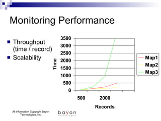 Monitoring Performance Throughput  (time / record) Scalability 