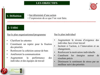 • Clarifient les attentes
• Constituent un repère pour la fixation
des priorités
• Renforcent la cohésion autour de buts
• Améliorent la communication
• Augmentent la performance des
individus et des équipes de travail
12
1- Définition
2- Utilité
• Incitent à l’action, à l’innovation et au
changement,
• Renforcent la motivation individuelle
• Canalisent les énergies autour de
résultats précis
• Diminuent le sentiment de stress par un
meilleur suivi des priorités
LES OBJECTIFS
= but déterminé d’une action
= l’expression de ce que l’on veut faire.
Sur le plan individuel
• Augmentent le niveau d’exigence des
individus face à leur travail
Sur le plan organisationnel/programme
 