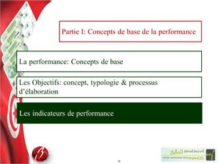 La performance: Concepts de base
Les indicateurs de performance
Les Objectifs: concept, typologie & processus
d’élaboration
19
Partie I: Concepts de base de la performance
 