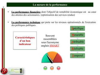 20
La mesure de la performance
Mesurable
Attribuable
Réalisable
Temporel
• La performance financière dont l'objectif de rentabilité économique est au cœur
des attentes des actionnaires. (optimisation des services rendus)
• La performance technique qui porte sur les niveaux opérationnels de l'exécution
des politiques publiques.
Spécifique
Souvent
rassemblées
sous l'acronyme
anglais SMART
Caractéristiques
d’un bon
indicateur
 