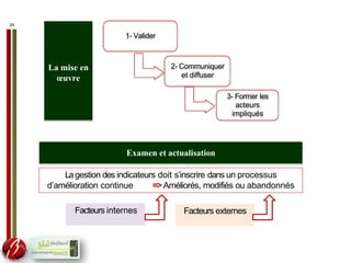 24
La mise en
œuvre
Examen et actualisation
1- Valider
2- Communiquer
et diffuser
3- Former les
acteurs
impliqués
Lagestion des indicateurs doit s’inscrire dans un processus
d’amélioration continue =>Améliorés, modifiés ou abandonnés
Facteurs internes Facteurs externes
 