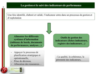 25
La gestion et le suivi des indicateurs de performance
Une fois identifié, élaboré et validé, l’indicateur entre dans un processus de gestion et
d’exploitation
Alimenter les différents
systèmes d’information
(tableaux de bords, documents
de performances, analyses…)
Outils de gestion des
indicateurs (fiches indicateurs,
registre des indicateurs…)
- Appuyer le processus de
planification stratégique et
opérationnelle,
- Prise de décision,
- Allocation des ressources…
- La qualité, la cohérence, la
pérennité des indicateurs,
 