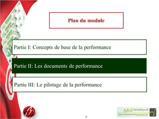 Partie I: Concepts de base de la performance
Partie III: Le pilotage de la performance
27
Partie II: Les documents de performance
Plan du module
 