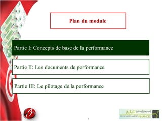 Partie I: Concepts de base de la performance
Partie III: Le pilotage de la performance
Partie II: Les documents de performance
3
Plan du module
 