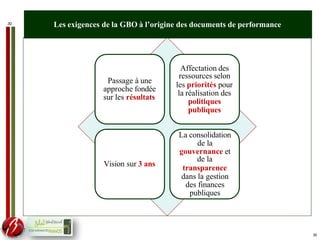 30
30
Passage à une
approche fondée
sur les résultats
Affectation des
ressources selon
les priorités pour
la réalisation des
politiques
publiques
Vision sur 3 ans
La consolidation
de la
gouvernance et
de la
transparence
dans la gestion
des finances
publiques
Les exigences de la GBO à l’origine des documents de performance
 