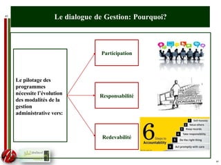 41
Le dialogue de Gestion: Pourquoi?
Le pilotage des
programmes
nécessite l’évolution
des modalités de la
gestion
administrative vers:
Participation
Responsabilité
Redevabilité
41
 