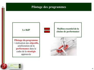 44
Maillon essentiel de la
chaine de performance
Le RdP
Pilotage des programmes
Pilotage du programme
= réalisation des objectifs,
amélioration de la
performance dans le
cadre de la stratégie
approuvée
44
 