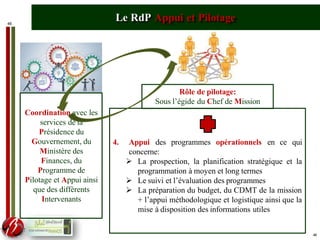 46
Le RdP Appui et Pilotage
Coordination avec les
services de la
Présidence du
Gouvernement, du
Ministère des
Finances, du
Programme de
Pilotage et Appui ainsi
que des différents
Intervenants
Rôle de pilotage:
Sous l’égide du Chef de Mission
4. Appui des programmes opérationnels en ce qui
concerne:
 La prospection, la planification stratégique et la
programmation à moyen et long termes
 Le suivi et l’évaluation des programmes
 La préparation du budget, du CDMT de la mission
+ l’appui méthodologique et logistique ainsi que la
mise à disposition des informations utiles
46
 