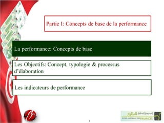 La performance: Concepts de base
Les indicateurs de performance
Les Objectifs: Concept, typologie & processus
d’élaboration
Partie I: Concepts de base de la performance
5
 