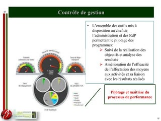 57
• L’ensemble des outils mis à
disposition au chef de
l’administration et des RdP
permettant le pilotage des
programmes:
 Suivi de la réalisation des
objectifs et analyse des
résultats
 Amélioration de l’efficacité
de l’affectation des moyens
aux activités et sa liaison
avec les résultats réalisés
Pilotage et maîtrise du
processus de performance
57
 