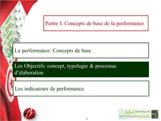 La performance: Concepts de base
Les indicateurs de performance
Les Objectifs: concept, typologie & processus
d’élaboration
Partie I: Concepts de base de la performance
9
 
