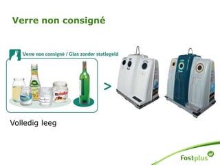 Verre non consigné
Volledig leeg
 