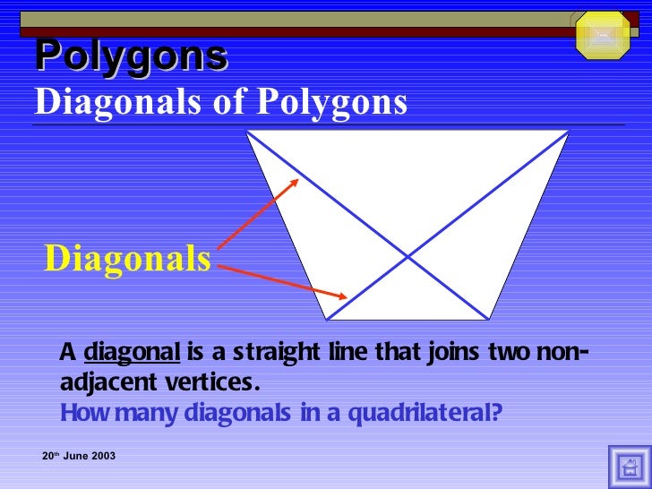 Modulepolygons