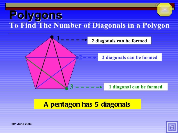 Modulepolygons