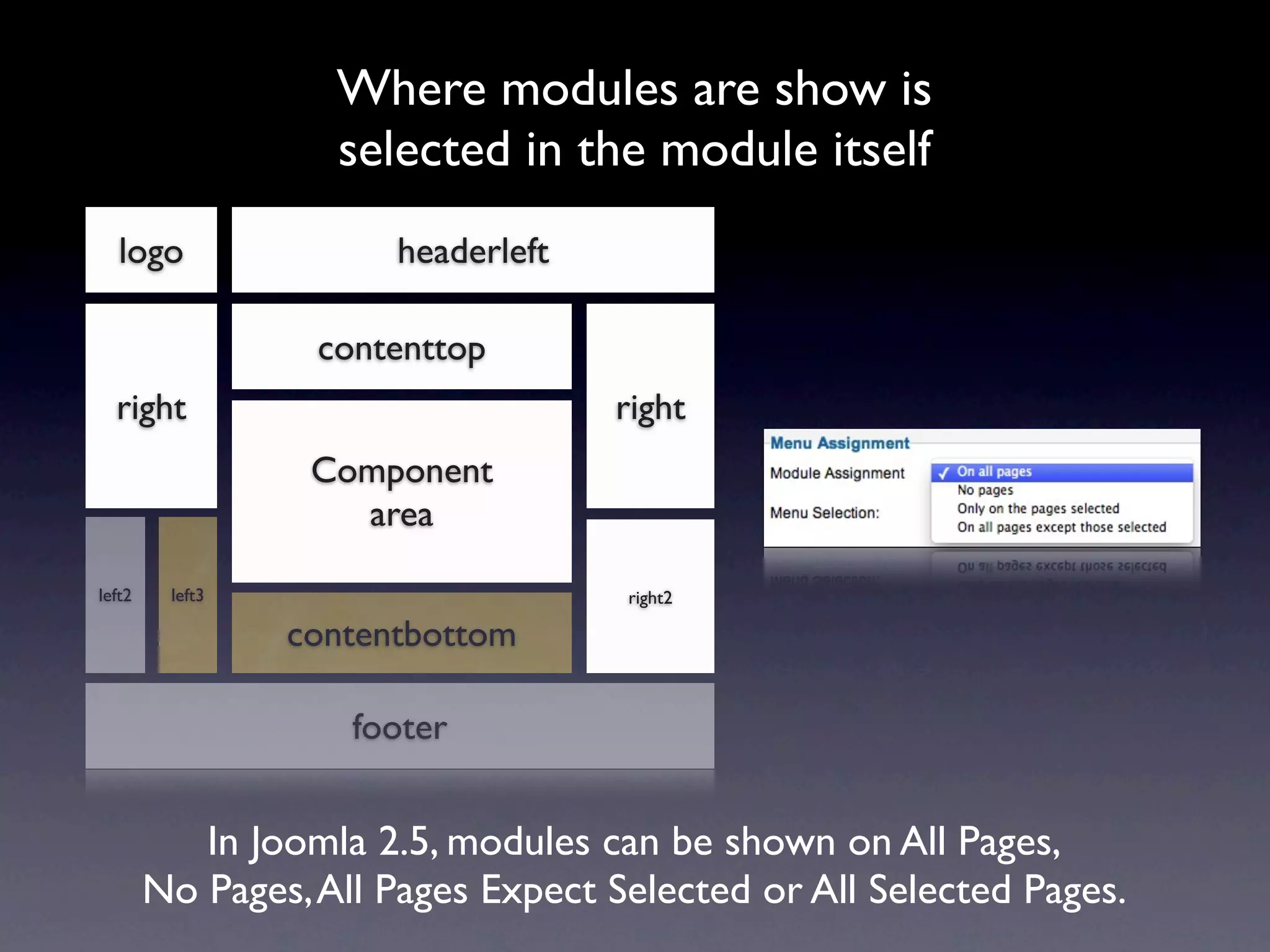 Where modules are show is
                   selected in the module itself
   logo                headerleft

                  contenttop
  right                             right
                  Component
                    area

left2    left3                      right2

                 contentbottom

                    footer


           In Joomla 2.5, modules can be shown on All Pages,
        No Pages, All Pages Expect Selected or All Selected Pages.
 