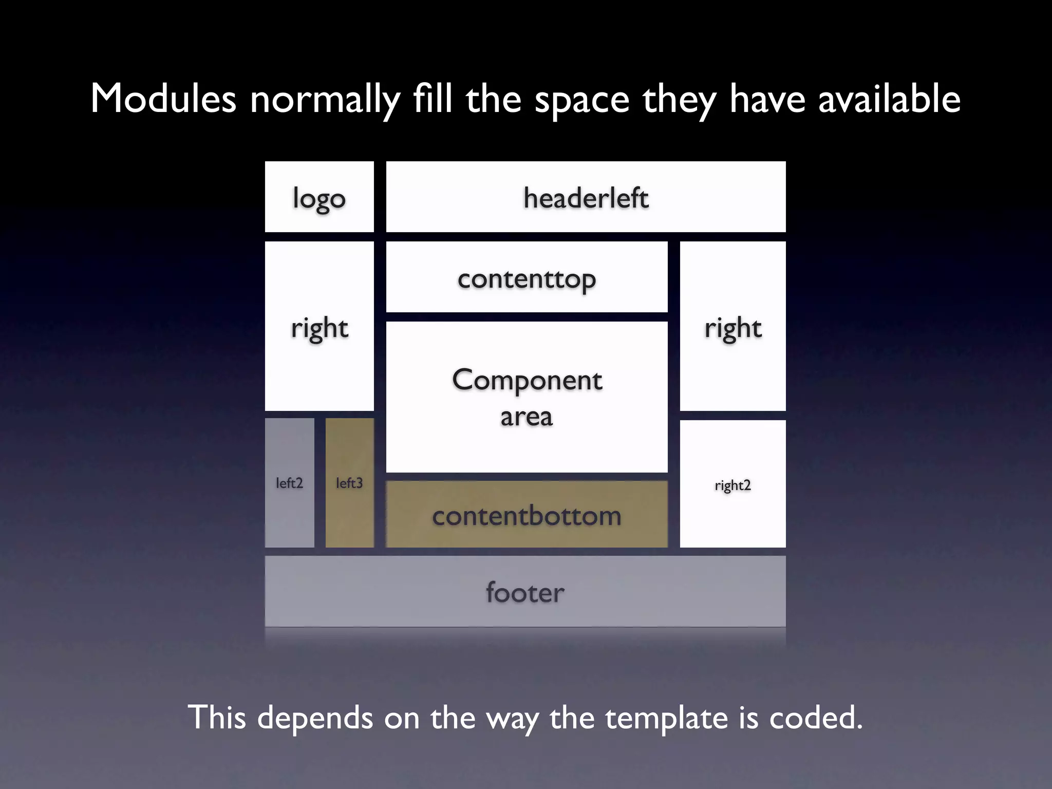 Modules normally ﬁll the space they have available

              logo               headerleft

                            contenttop
             right                            right
                            Component
                              area

           left2   left3                      right2

                           contentbottom

                              footer



     This depends on the way the template is coded.
 