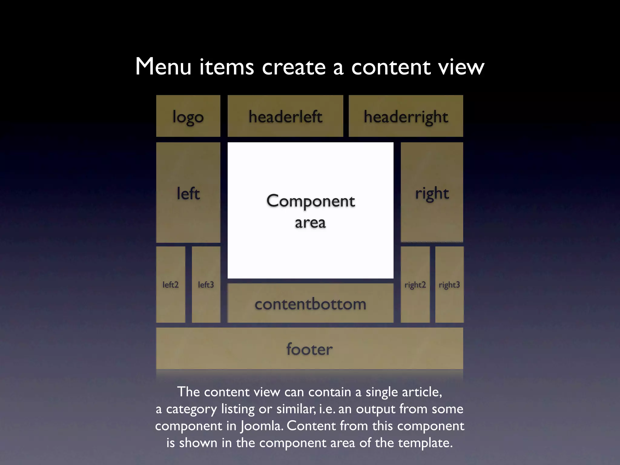 Menu items create a content view
     logo         headerleft          headerright



      left          Component                  right
                      area


  left2   left3                              right2   right3

                  contentbottom

                        footer

     The content view can contain a single article,
 a category listing or similar, i.e. an output from some
 component in Joomla. Content from this component
   is shown in the component area of the template.
 