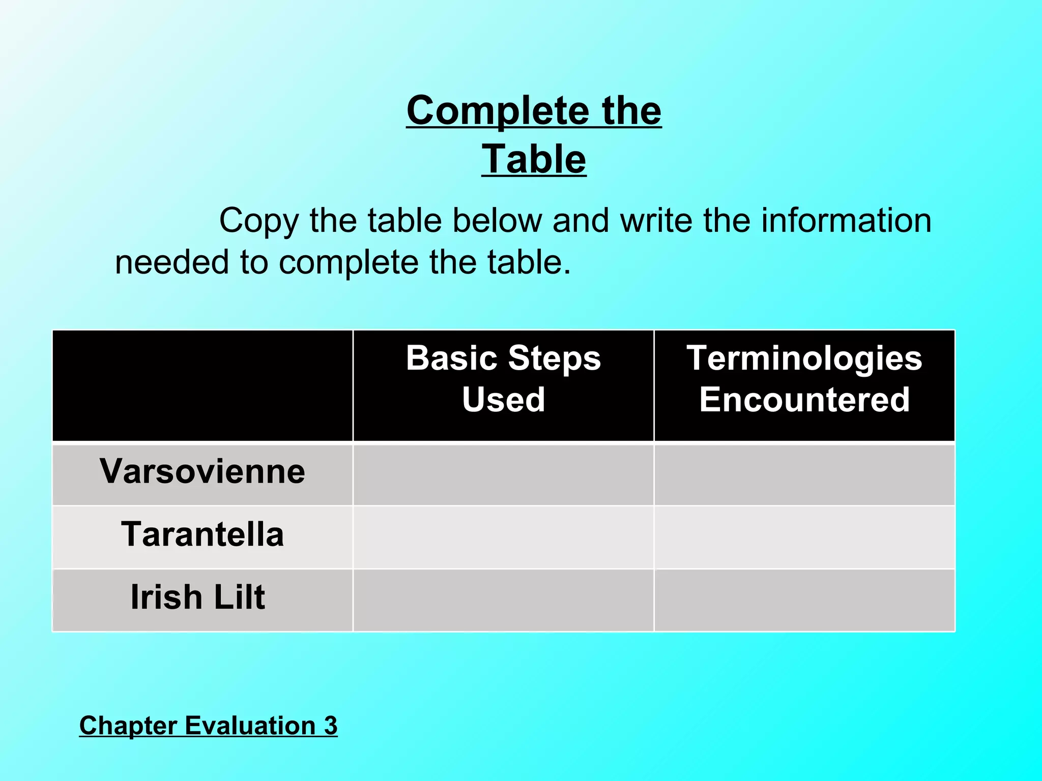 Complete the Table Copy the table below and write the information needed to complete the table. Chapter Evaluation 3 Basic Steps Used Terminologies Encountered Varsovienne Tarantella Irish Lilt  
